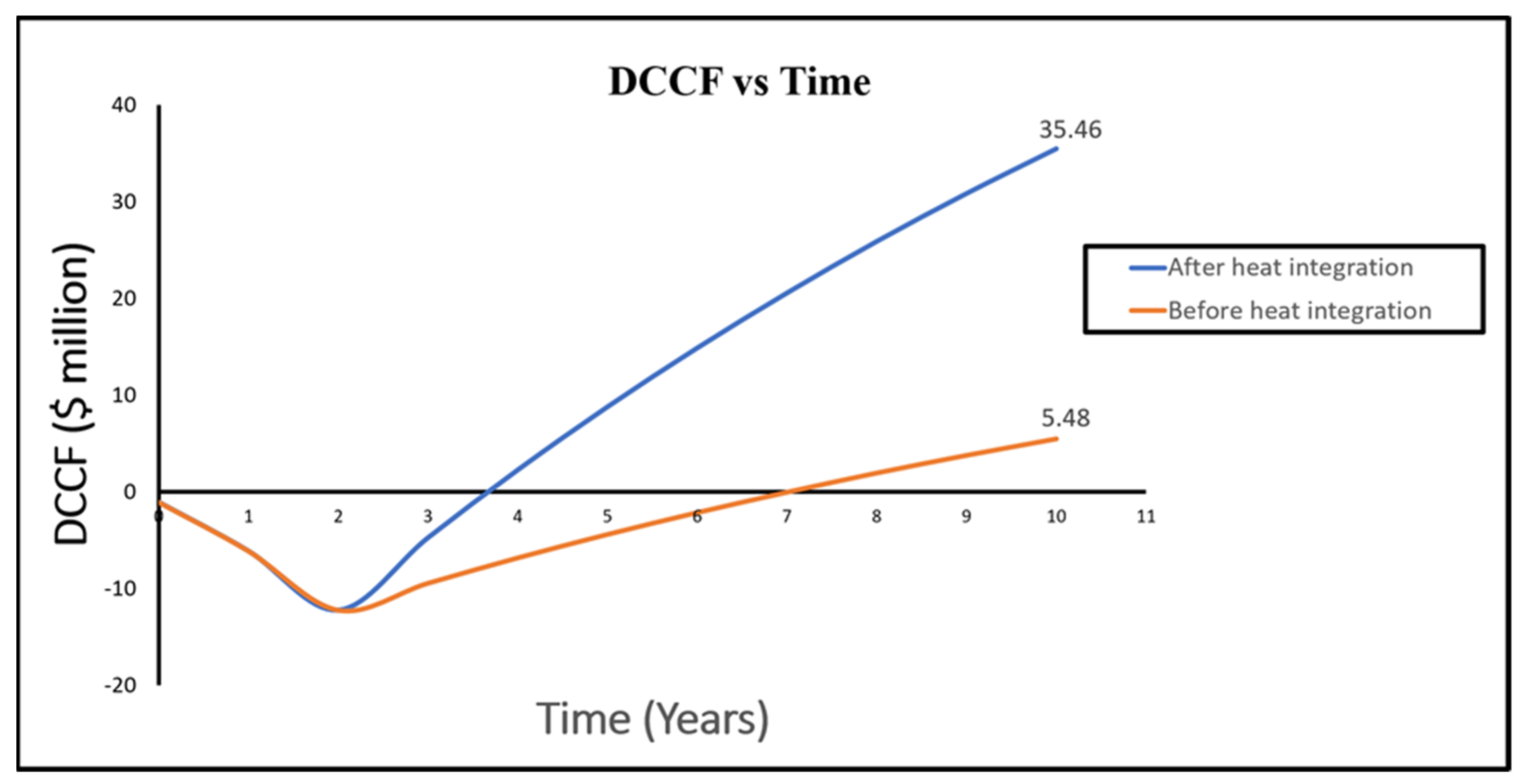 Processes 10 02094 g009