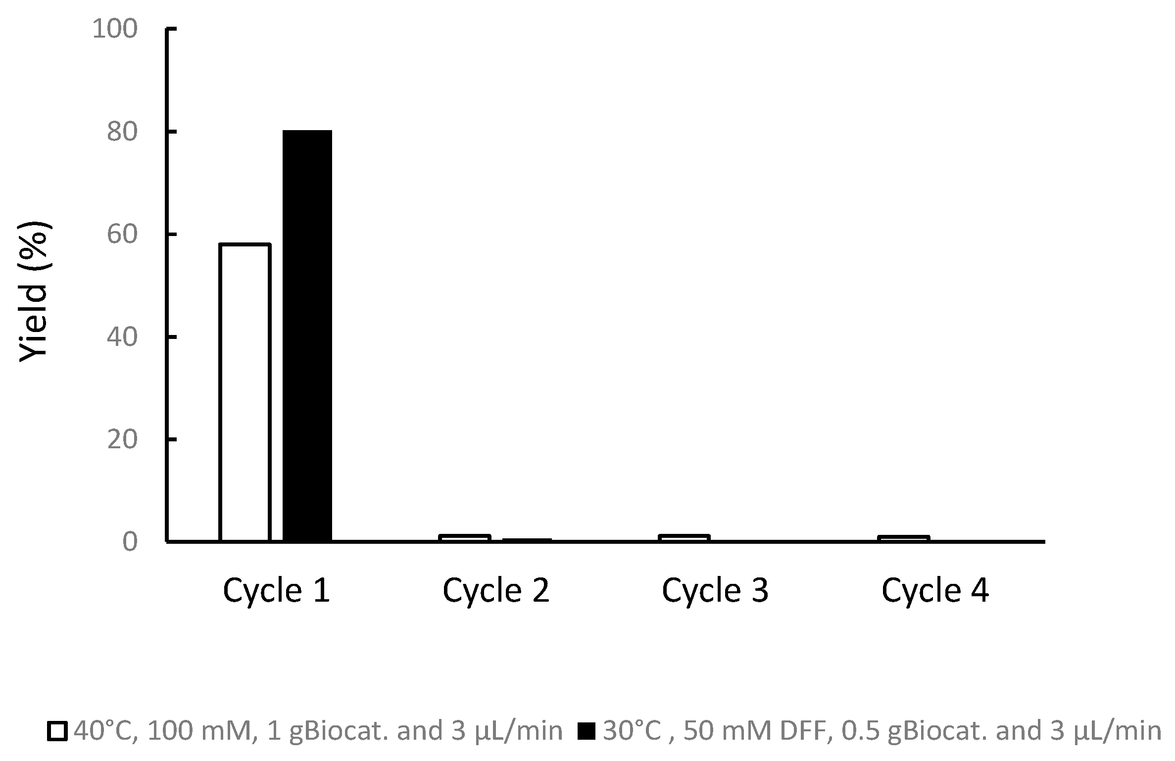 Processes 10 02095 g008