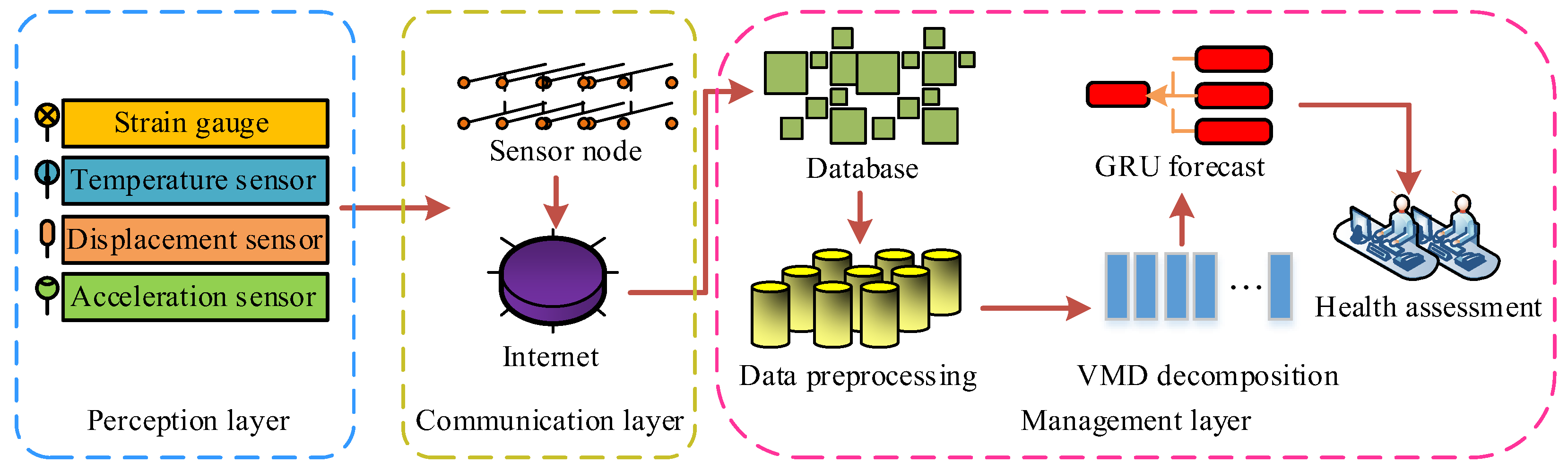 Processes 10 02113 g005