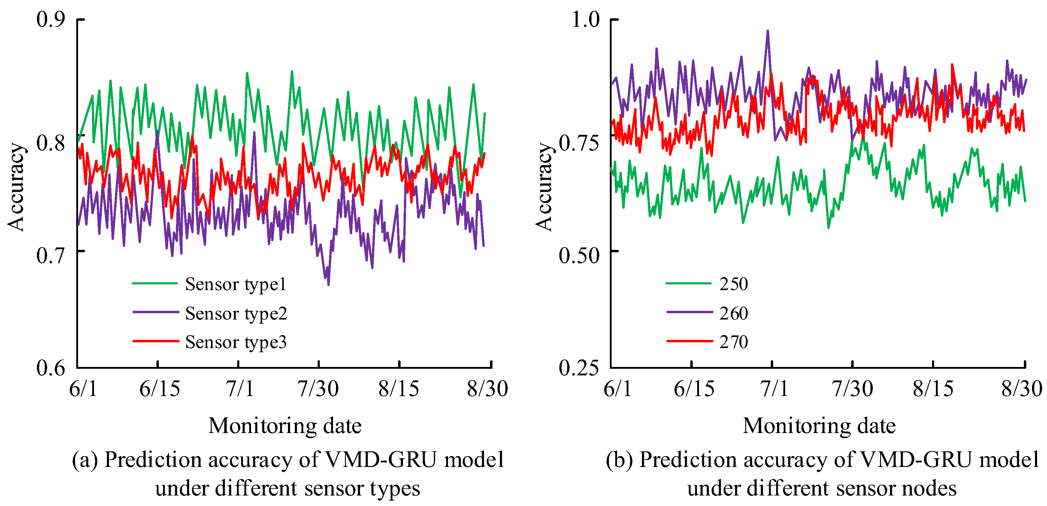Processes 10 02113 g009