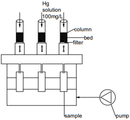 3: Sectioned view of the batch vacuum pan used in this study