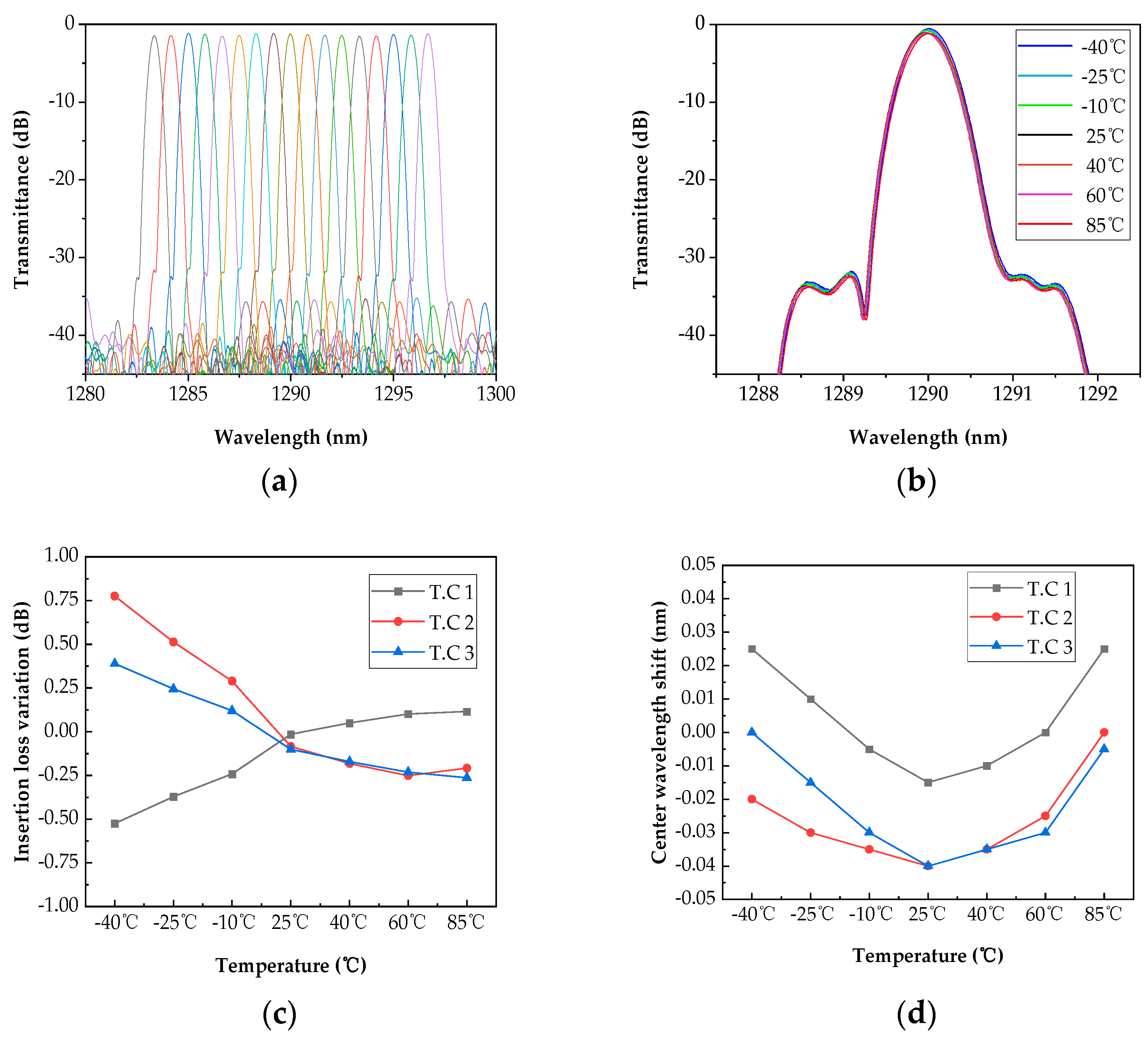 Processes 10 02120 g005