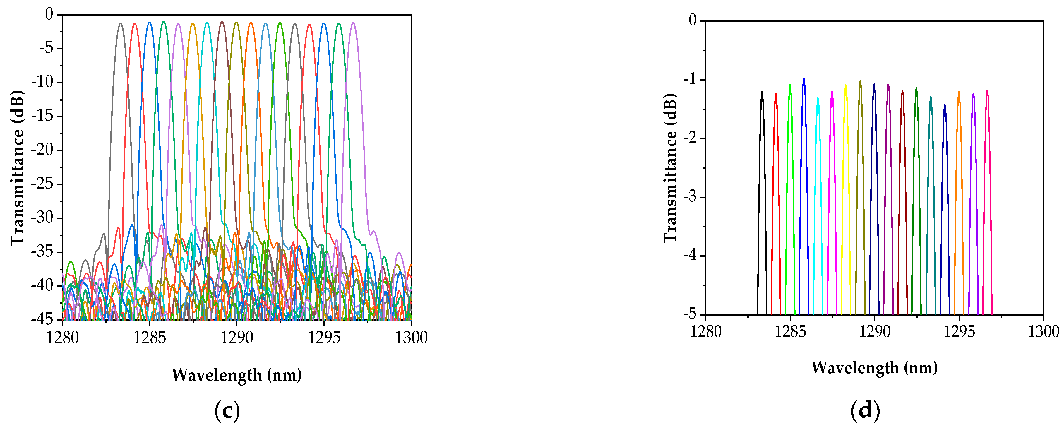 Processes 10 02120 g006b
