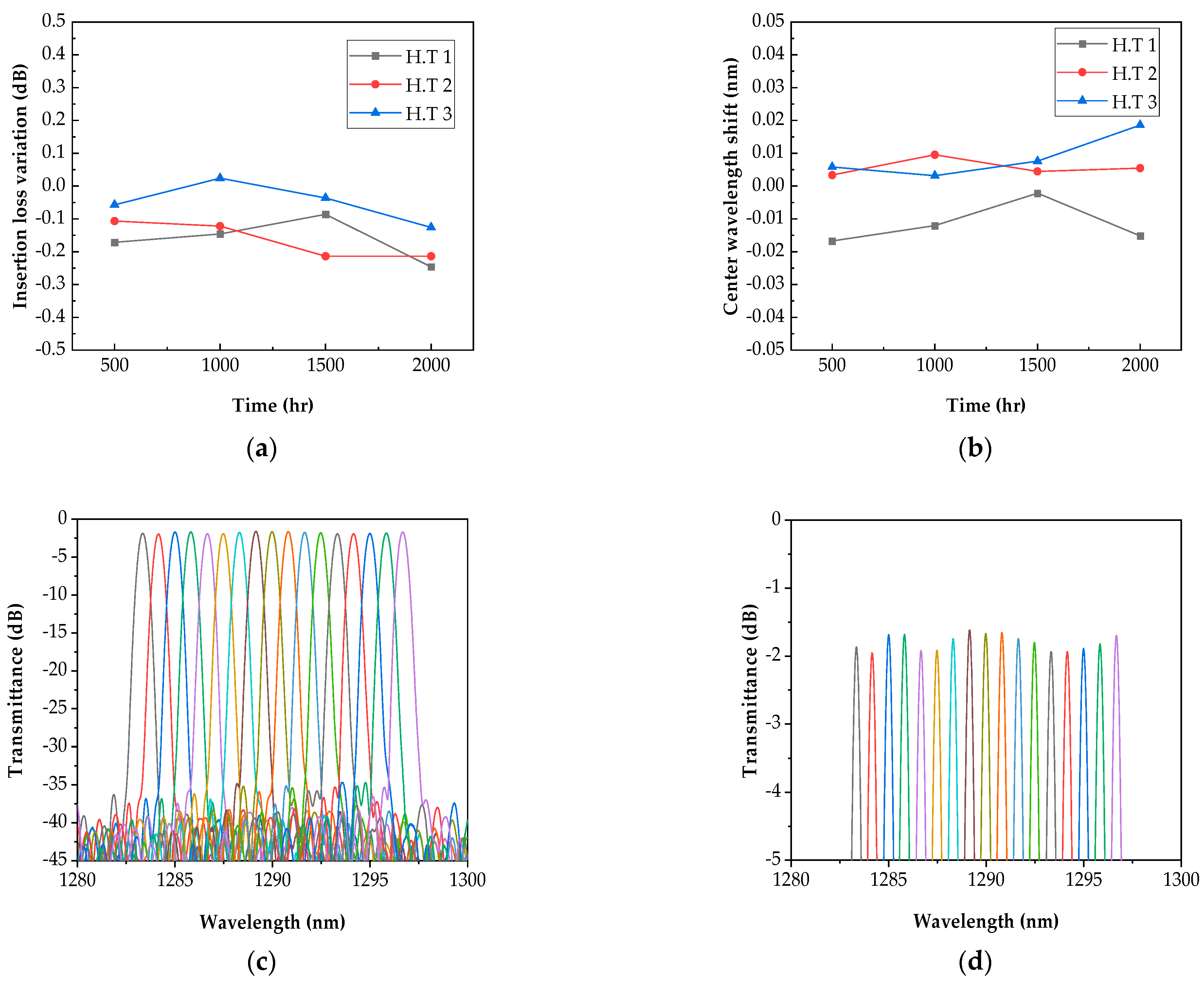 Processes 10 02120 g007