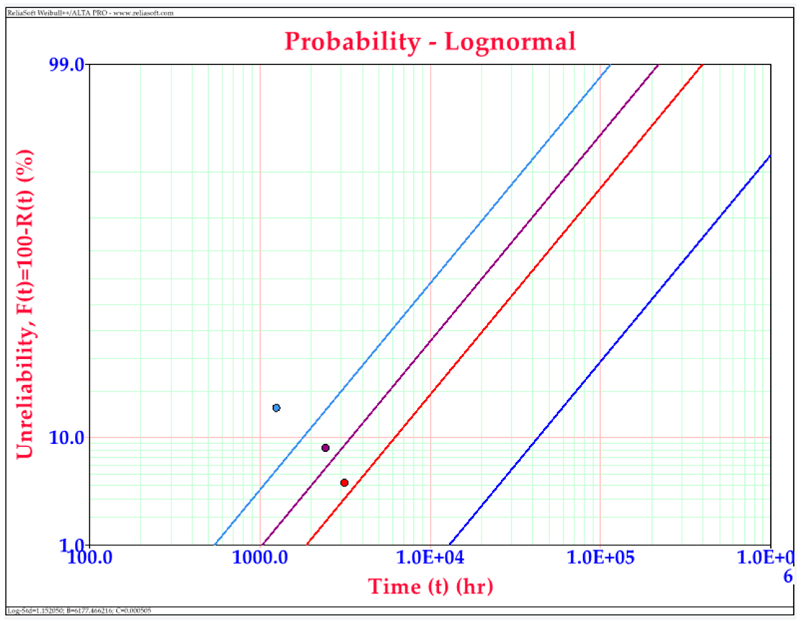 Processes 10 02120 g009