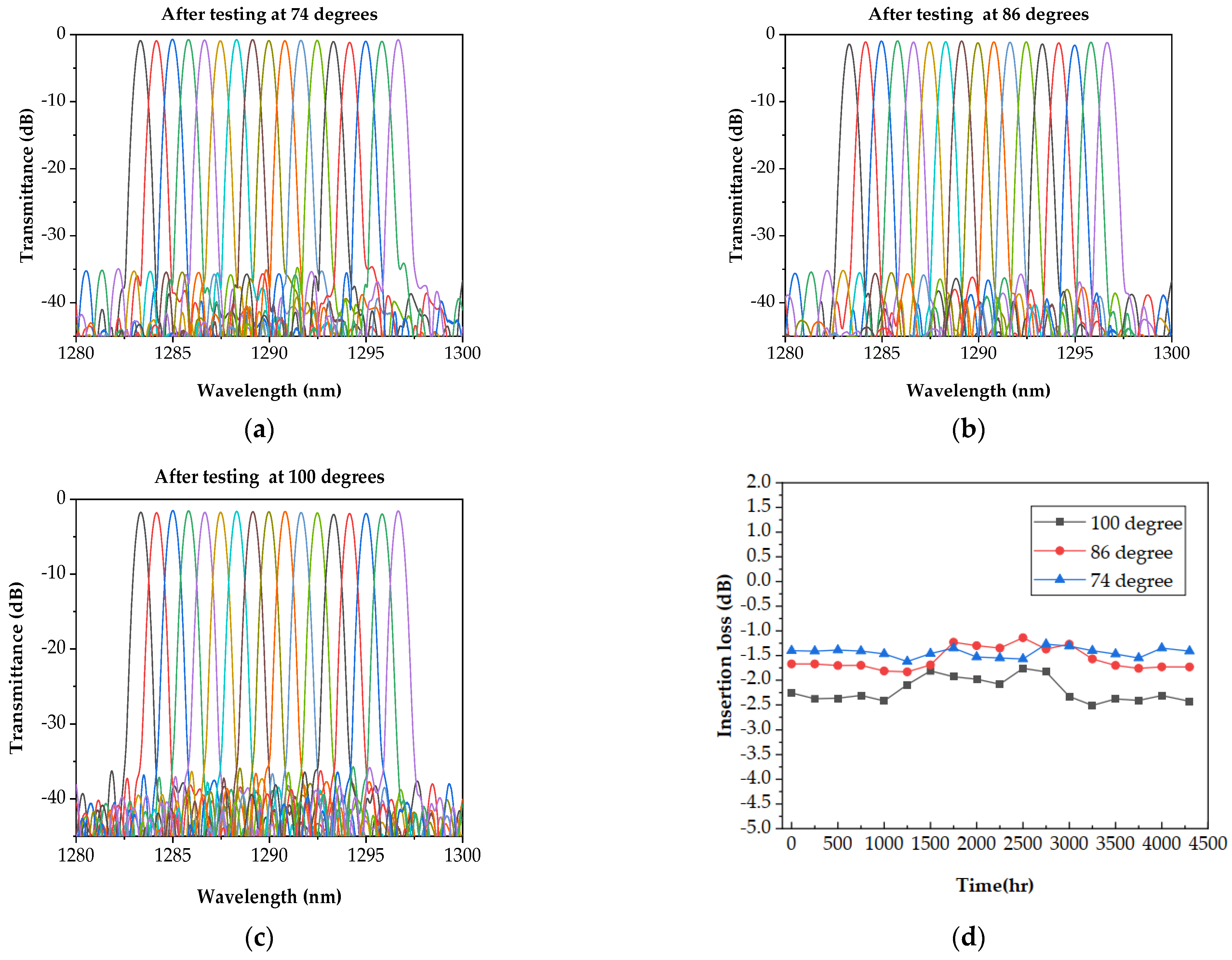 Processes 10 02120 g011