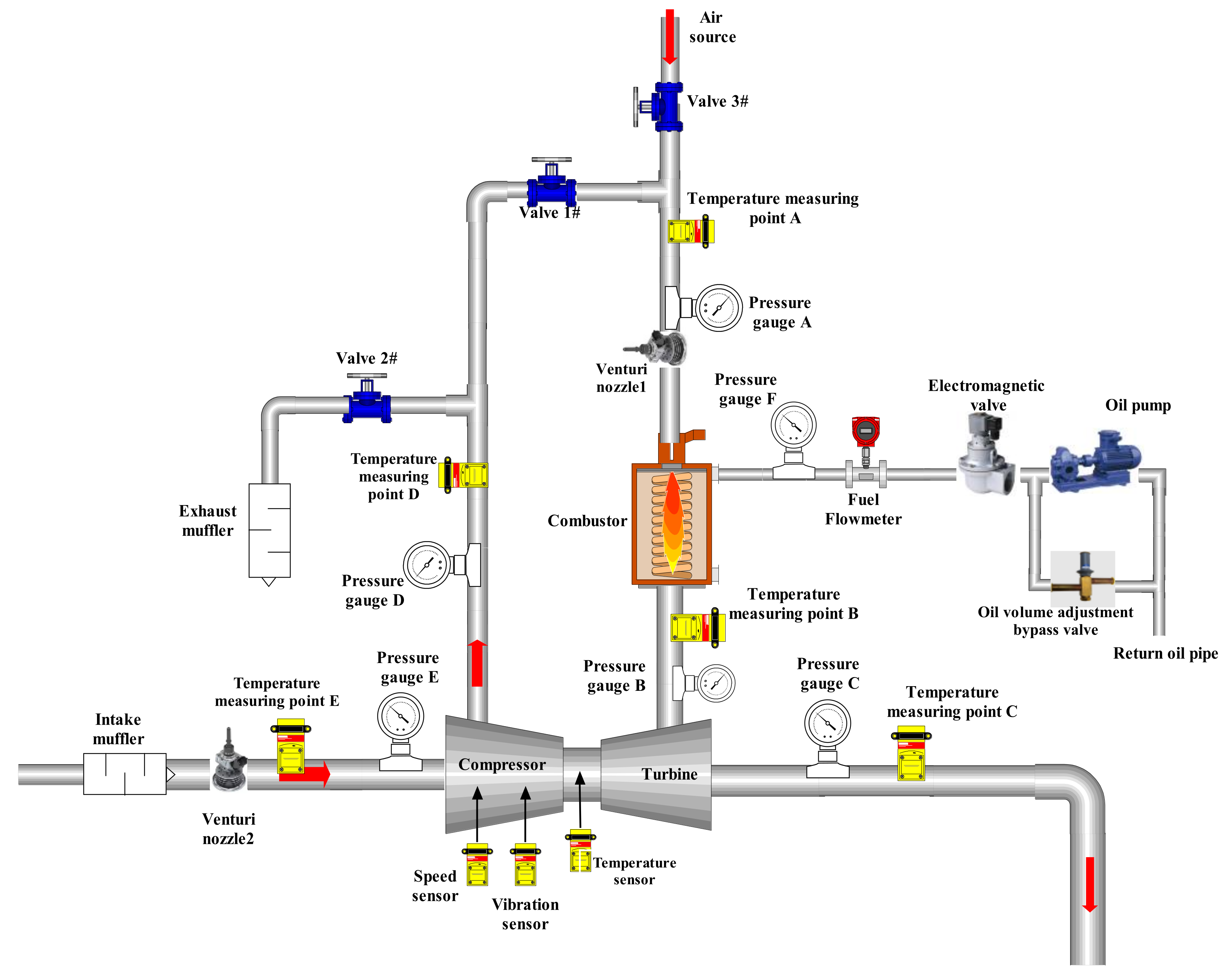 Processes Free FullText Effects of Different Influencing Factors