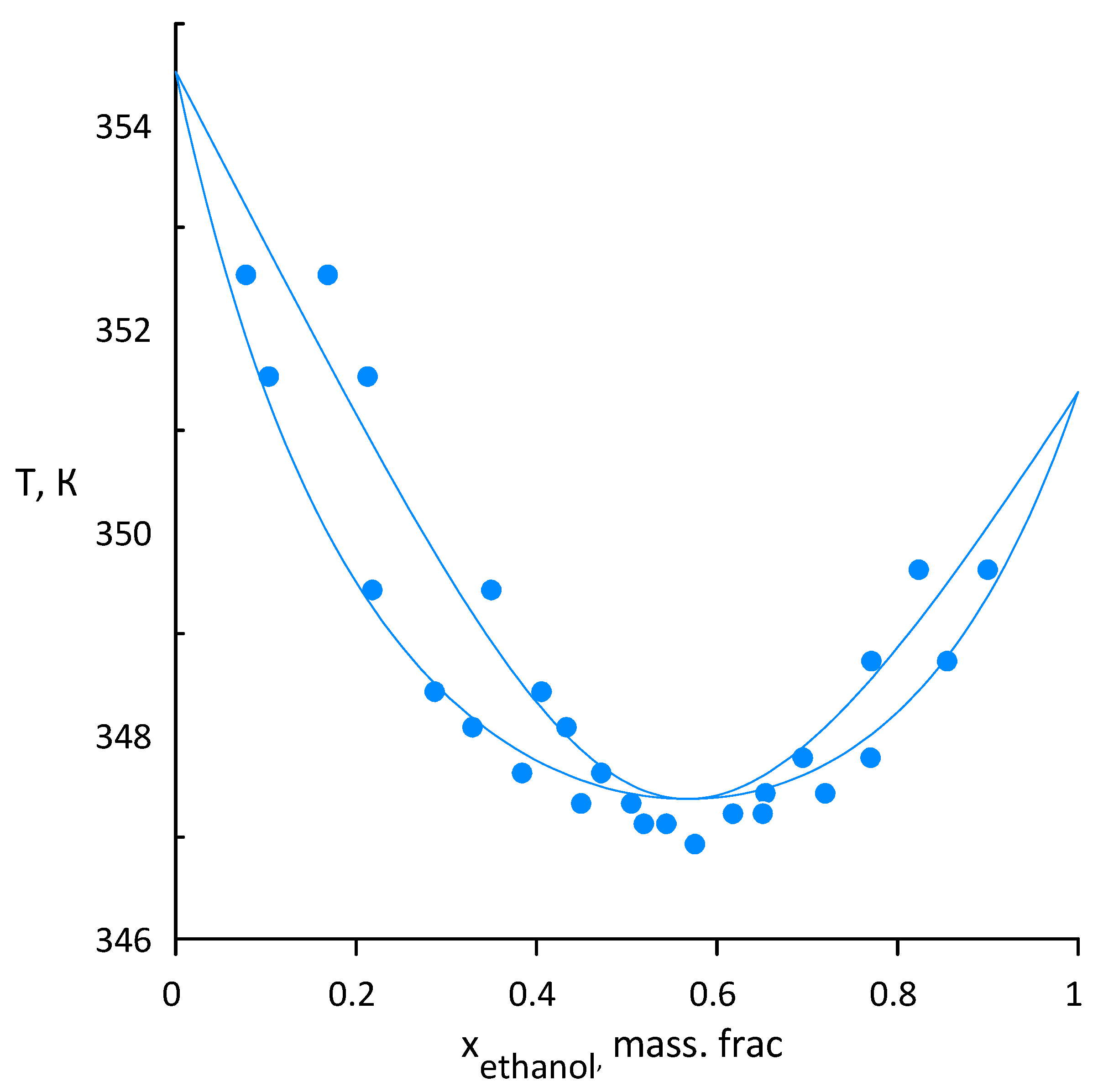 Processes 10 02125 g011
