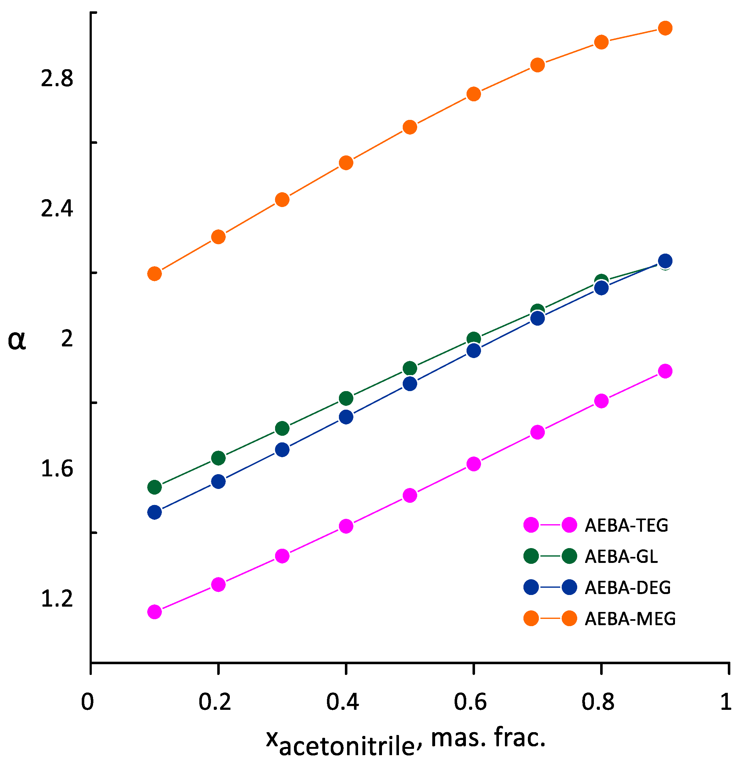 Processes 10 02125 g012