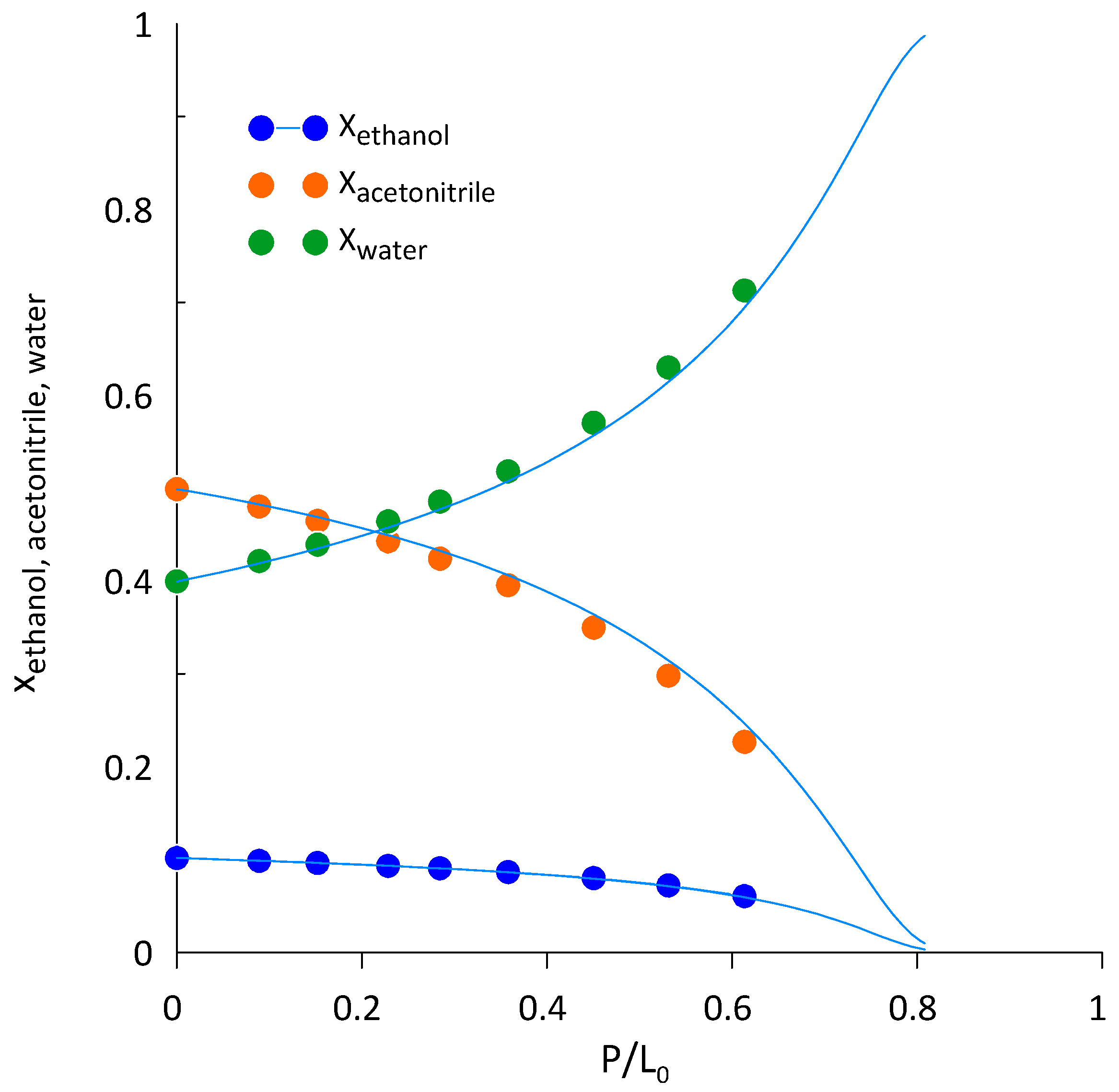Processes 10 02125 g014