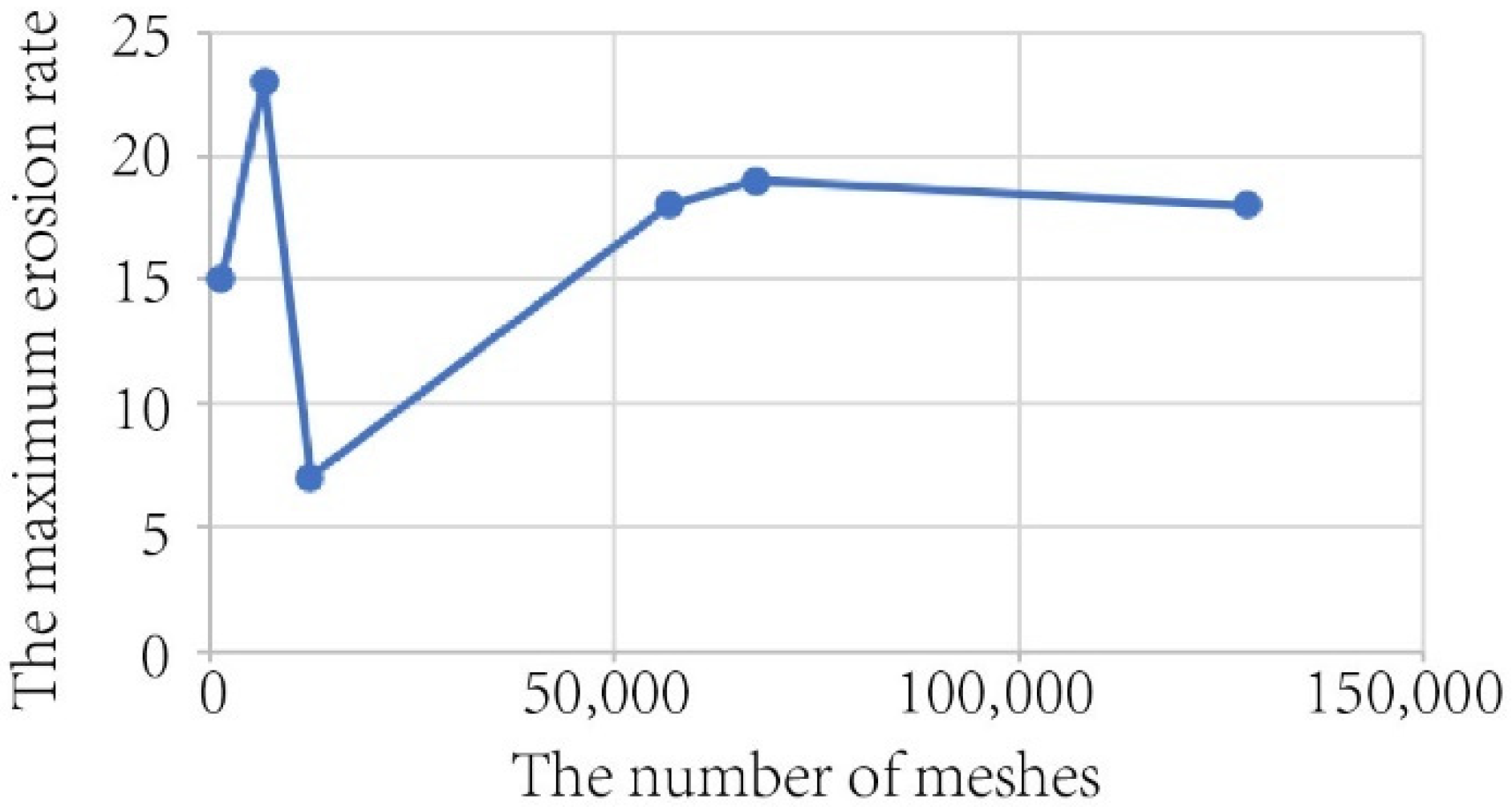 Processes 10 02139 g004