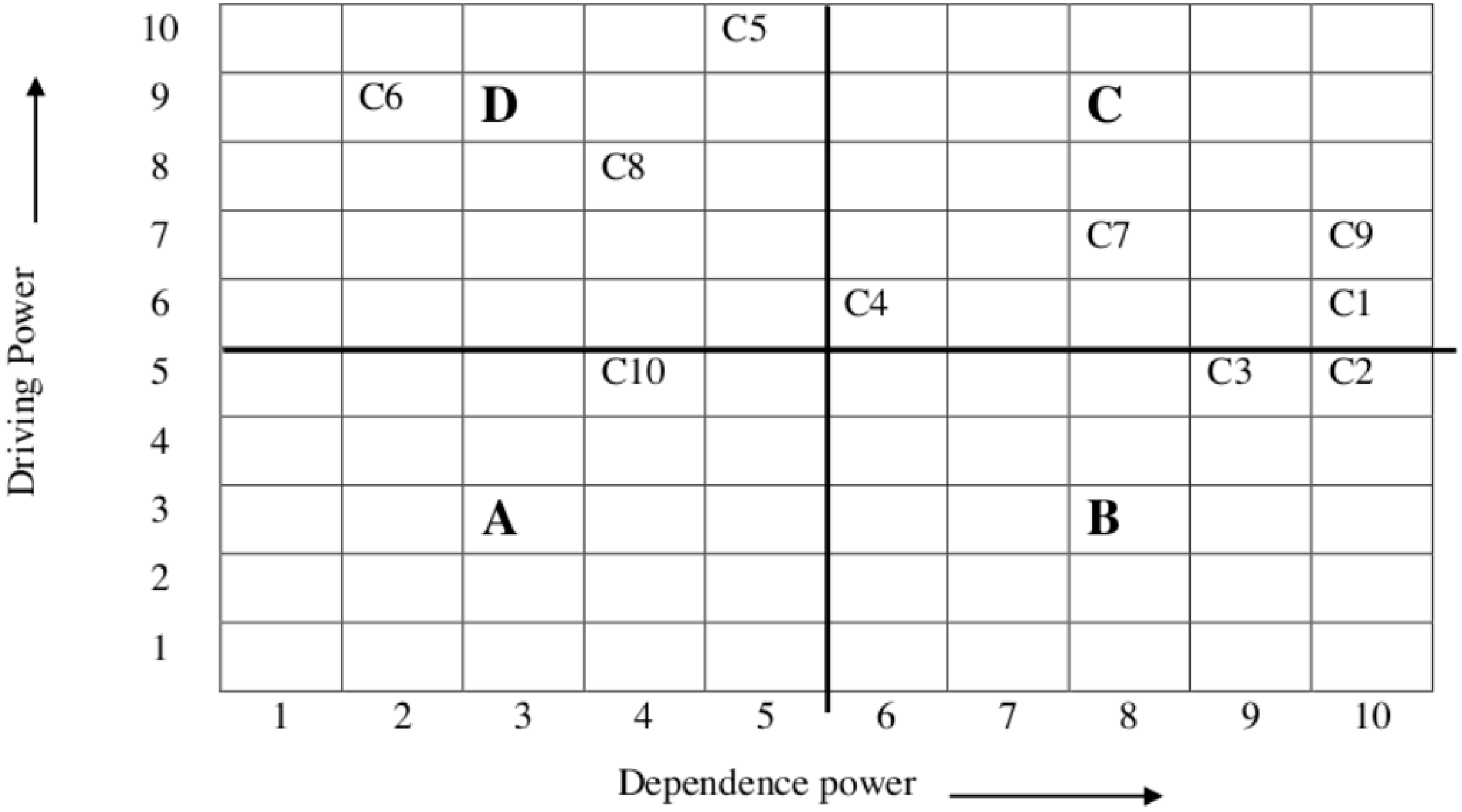 Processes 10 02150 g003