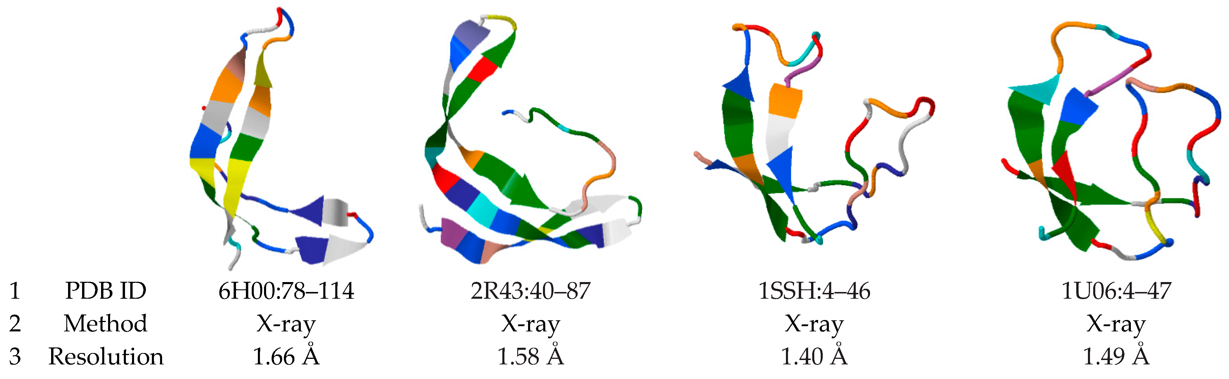 PDF) Active Learning Using Protein Data Bank (PDB) Biochemical