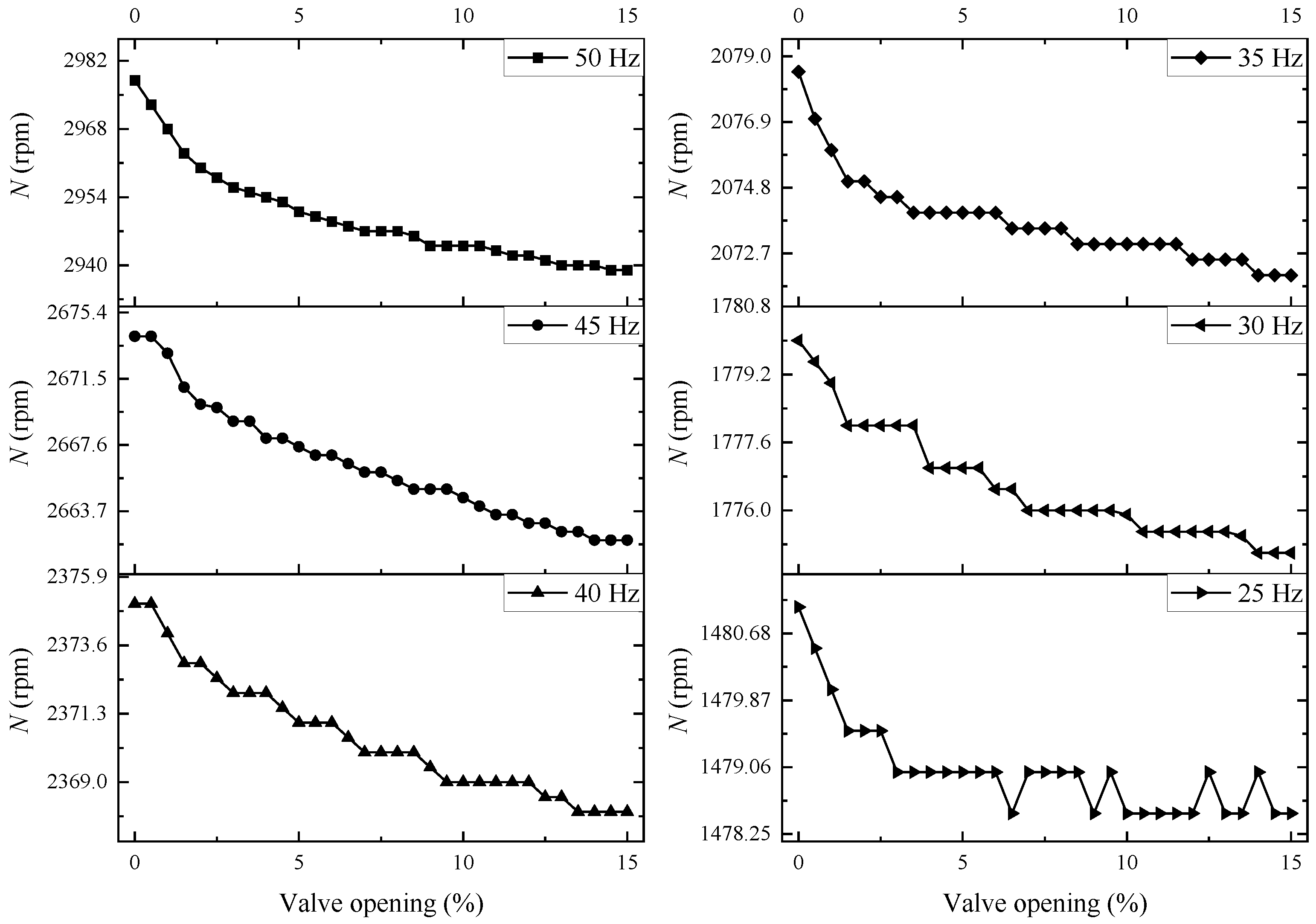 Processes 10 02163 g005