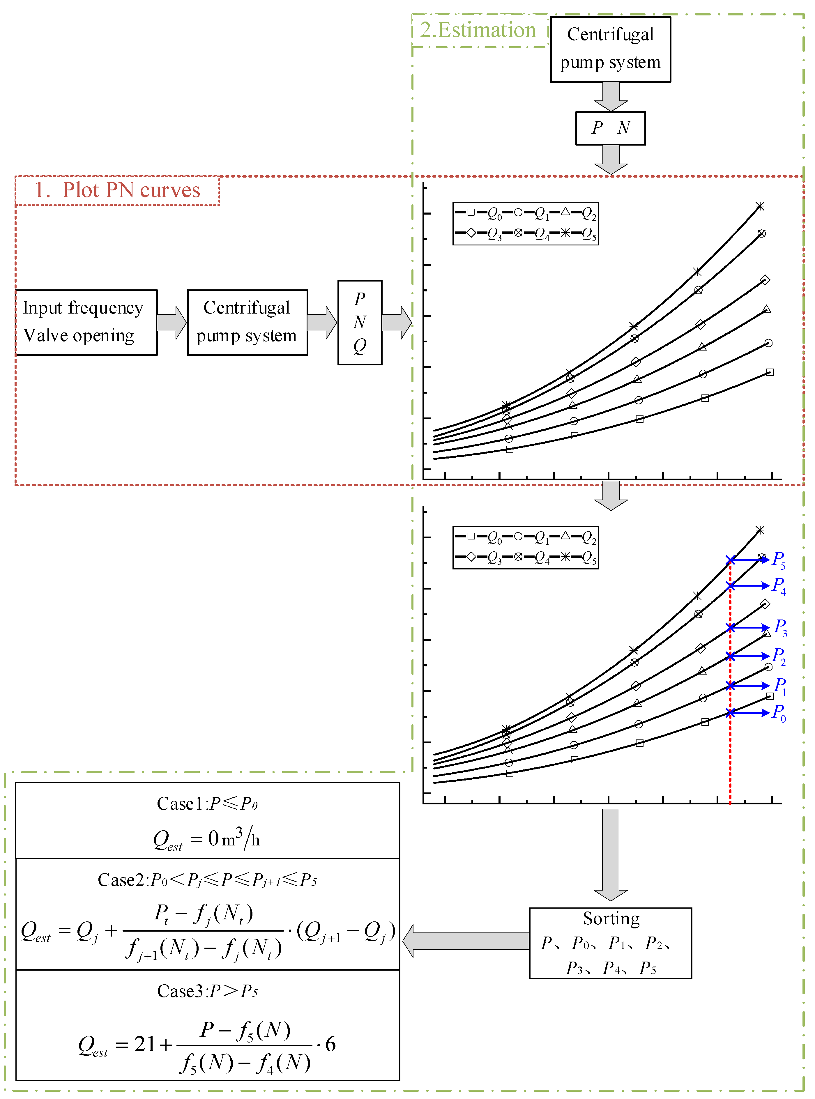Processes 10 02163 g009