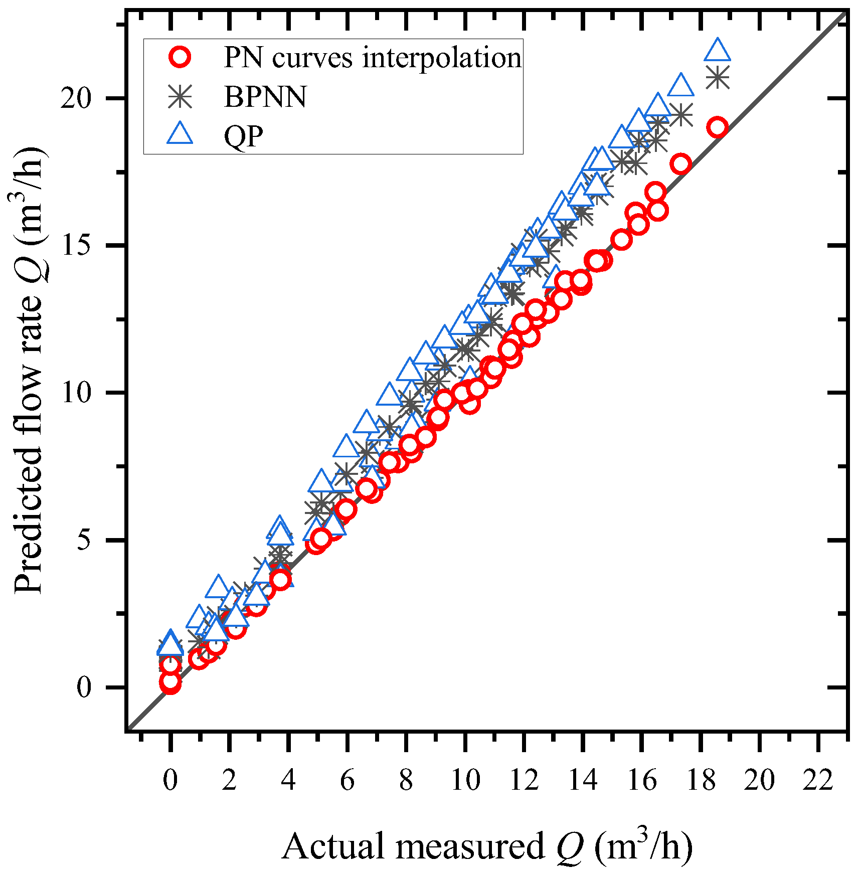 Processes 10 02163 g013