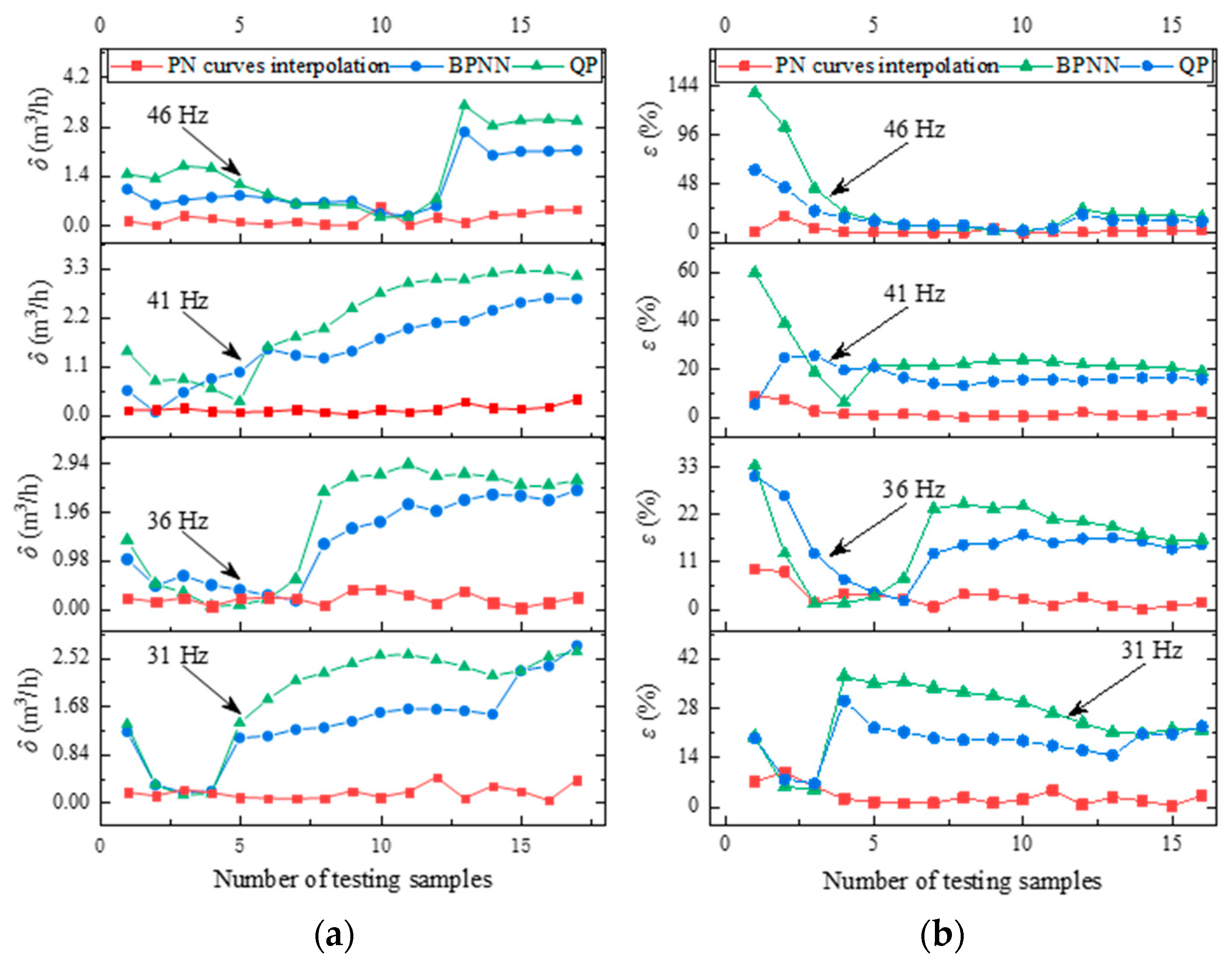 Processes 10 02163 g014