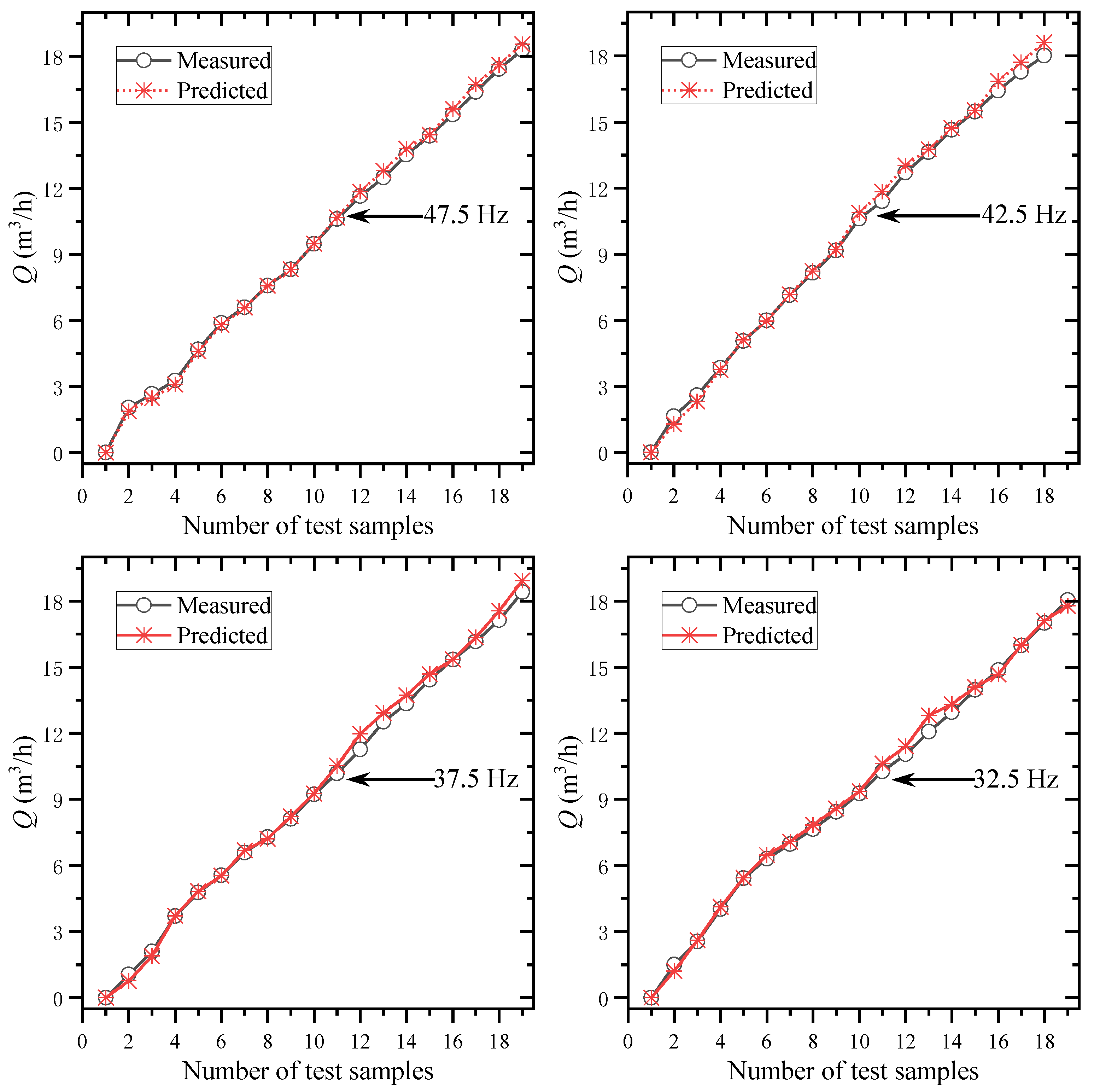 Processes 10 02163 g015
