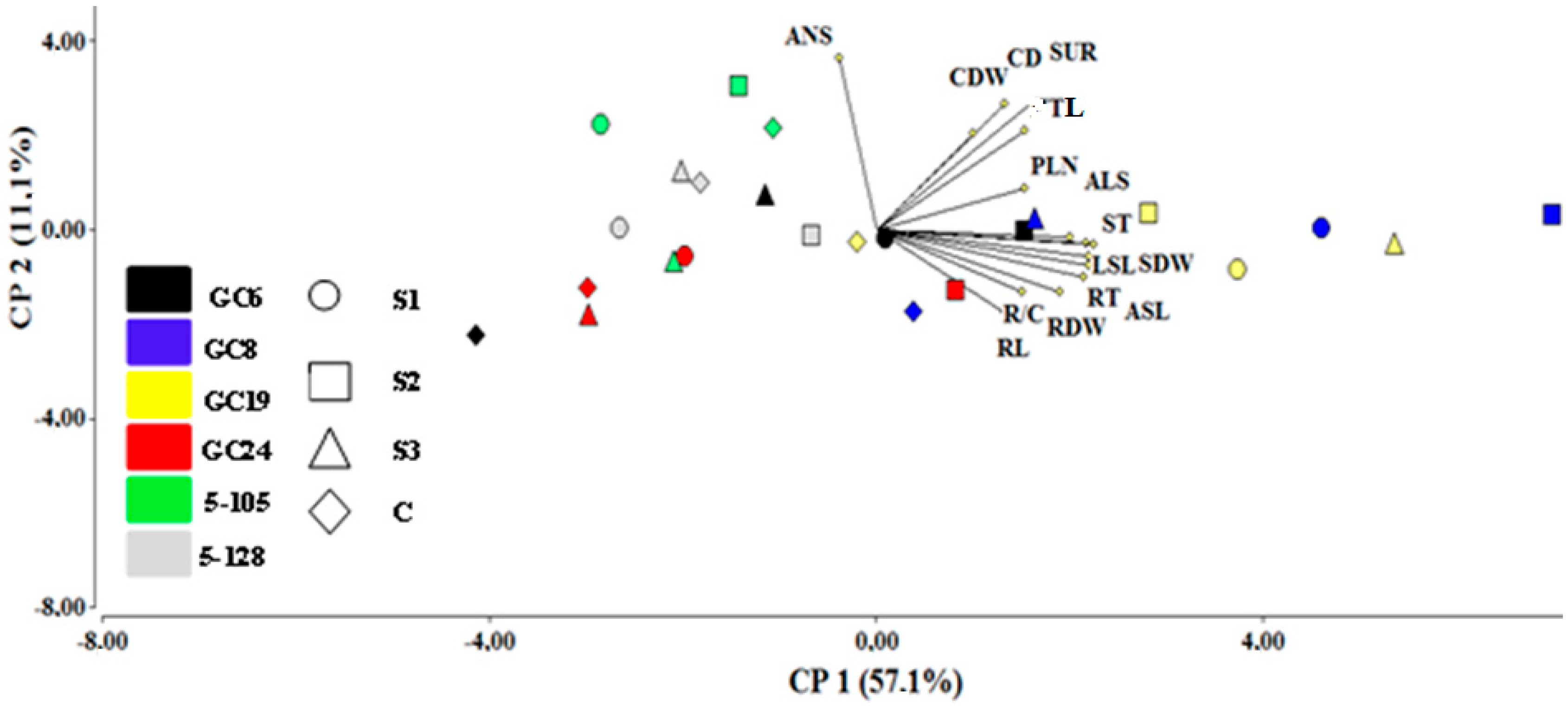 Processes 10 02182 g001 Processes 10 02182 g001