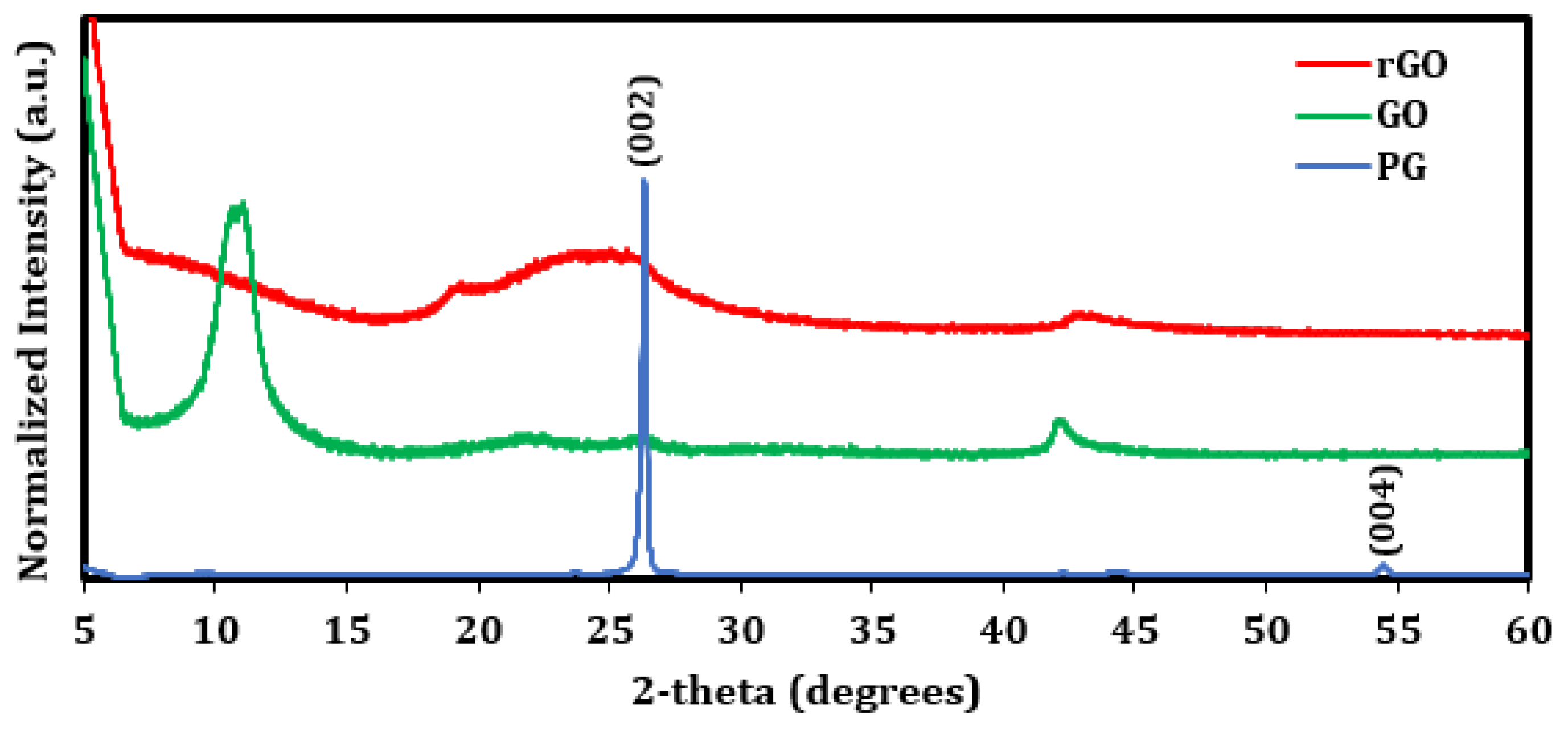 Processes 10 02190 g001