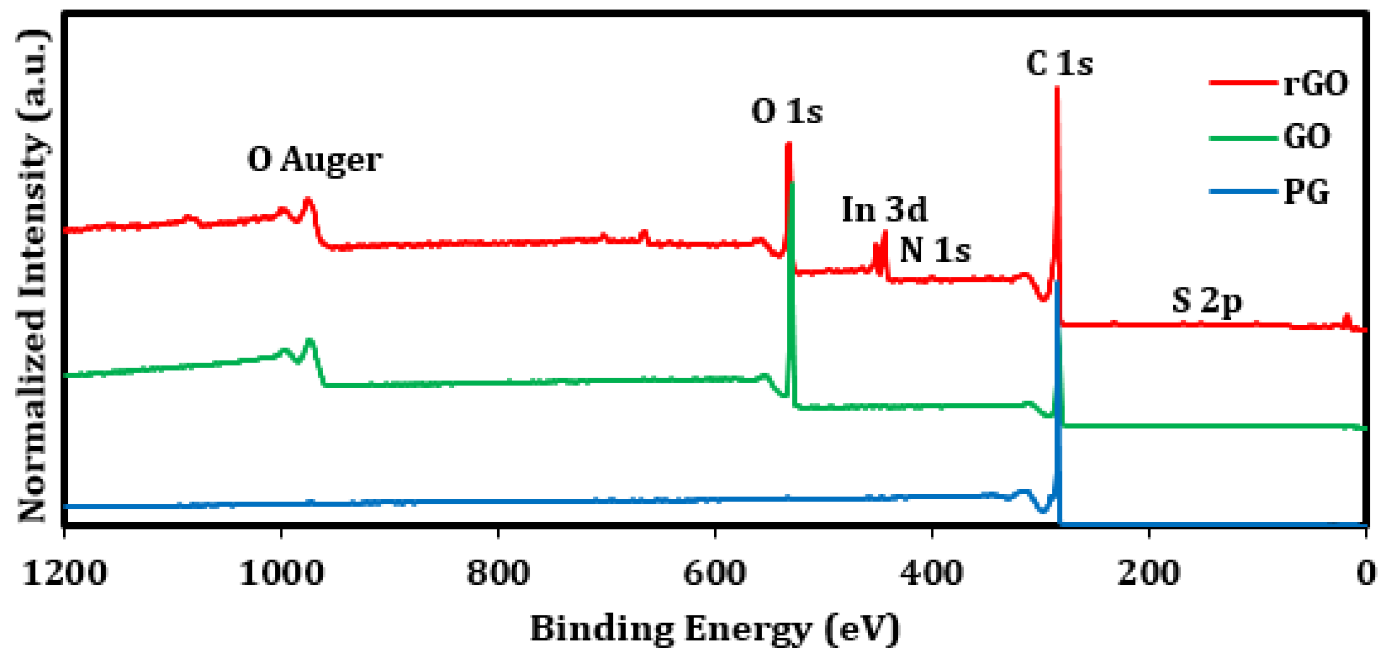 Processes 10 02190 g002