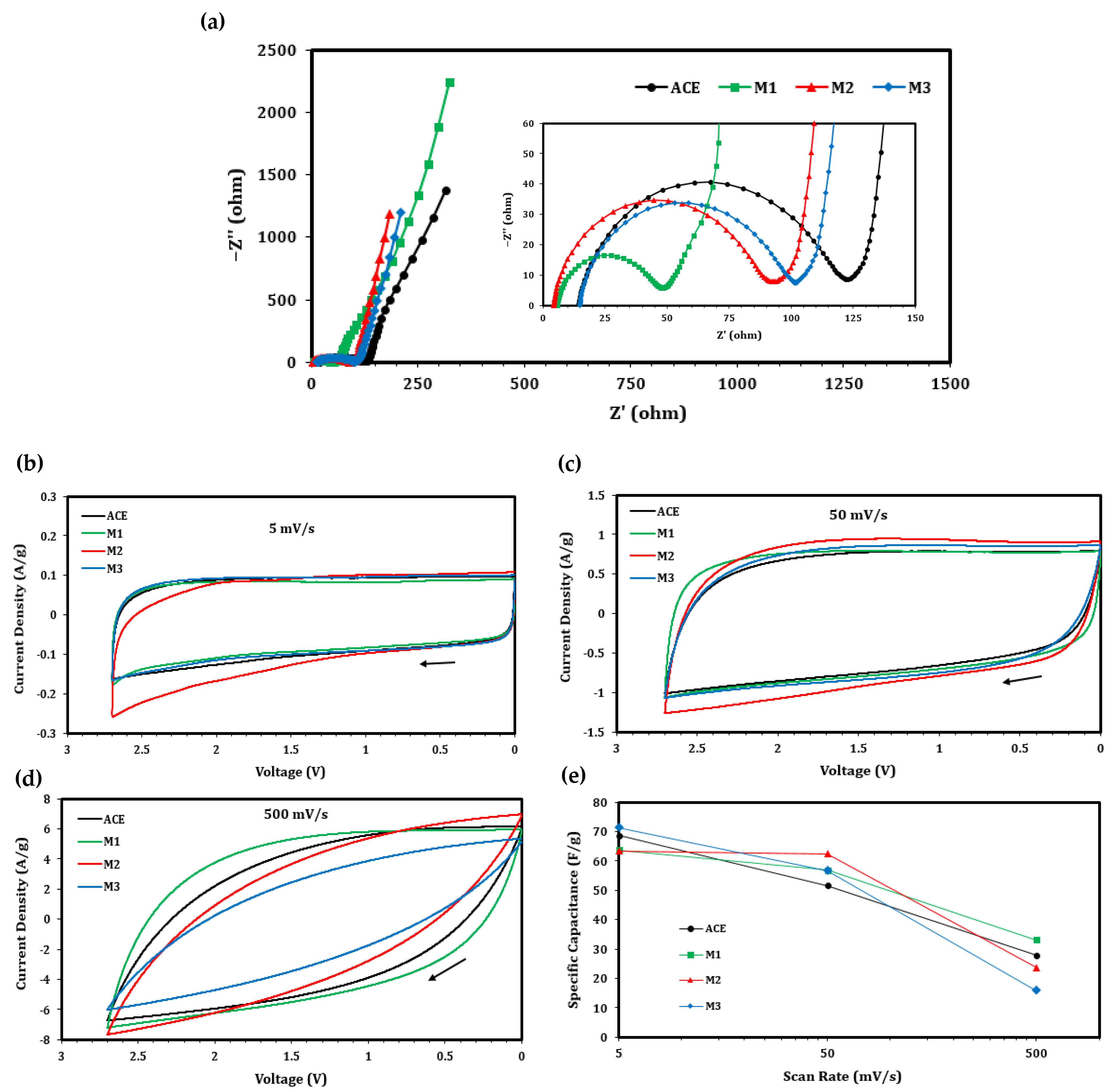 Processes 10 02190 g004