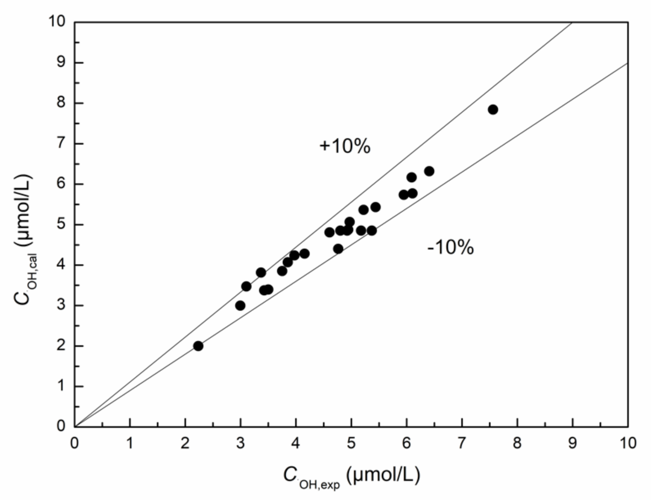 Processes 10 02194 g009 Processes 10 02194 g009