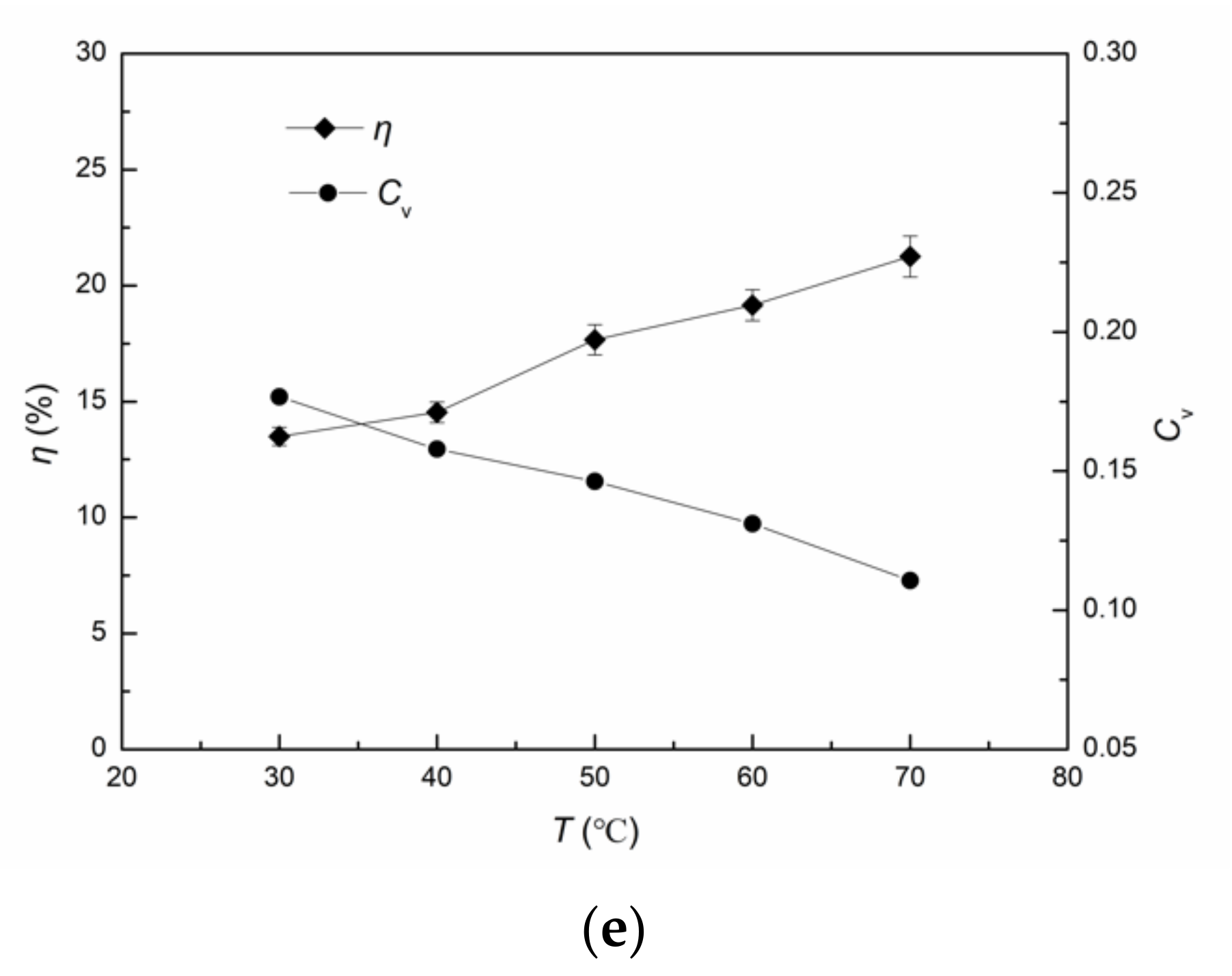Processes 10 02194 g011b Processes 10 02194 g011b