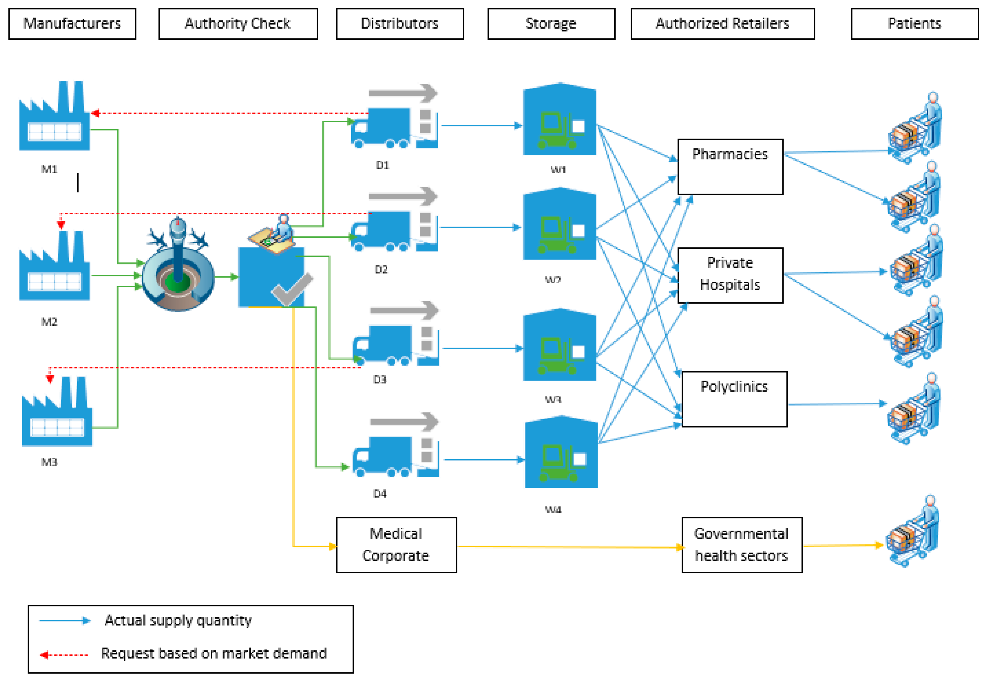 Processes 10 02203 g003