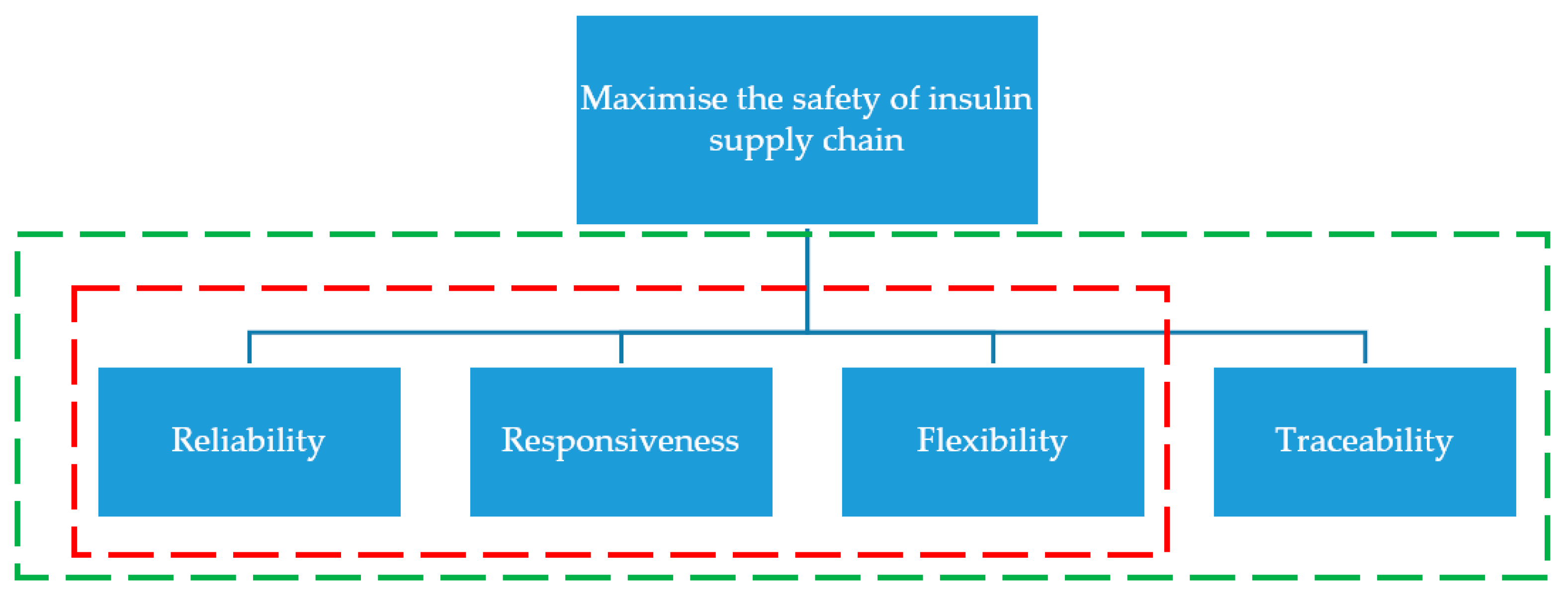Processes 10 02203 g004