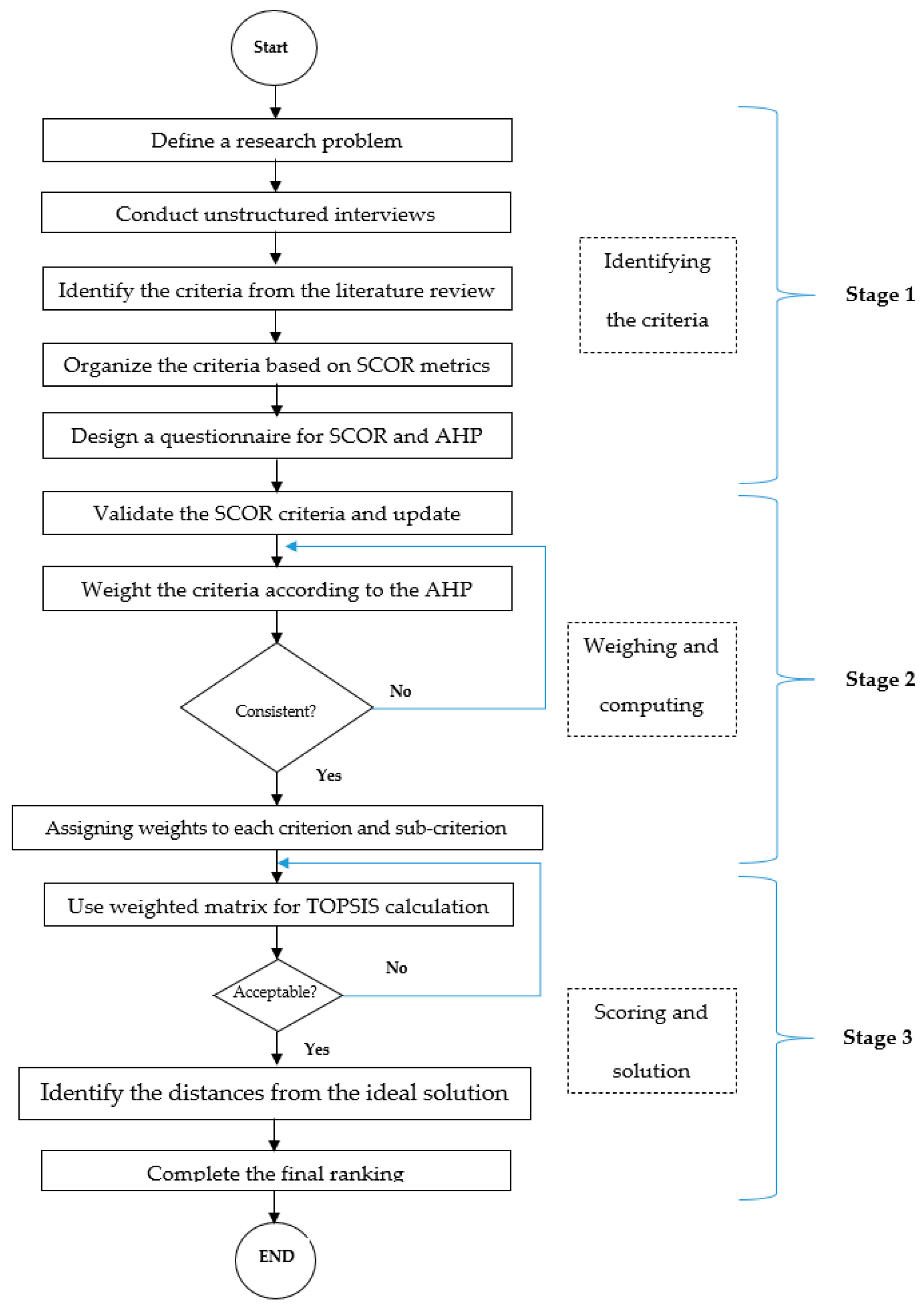 Processes 10 02203 g006