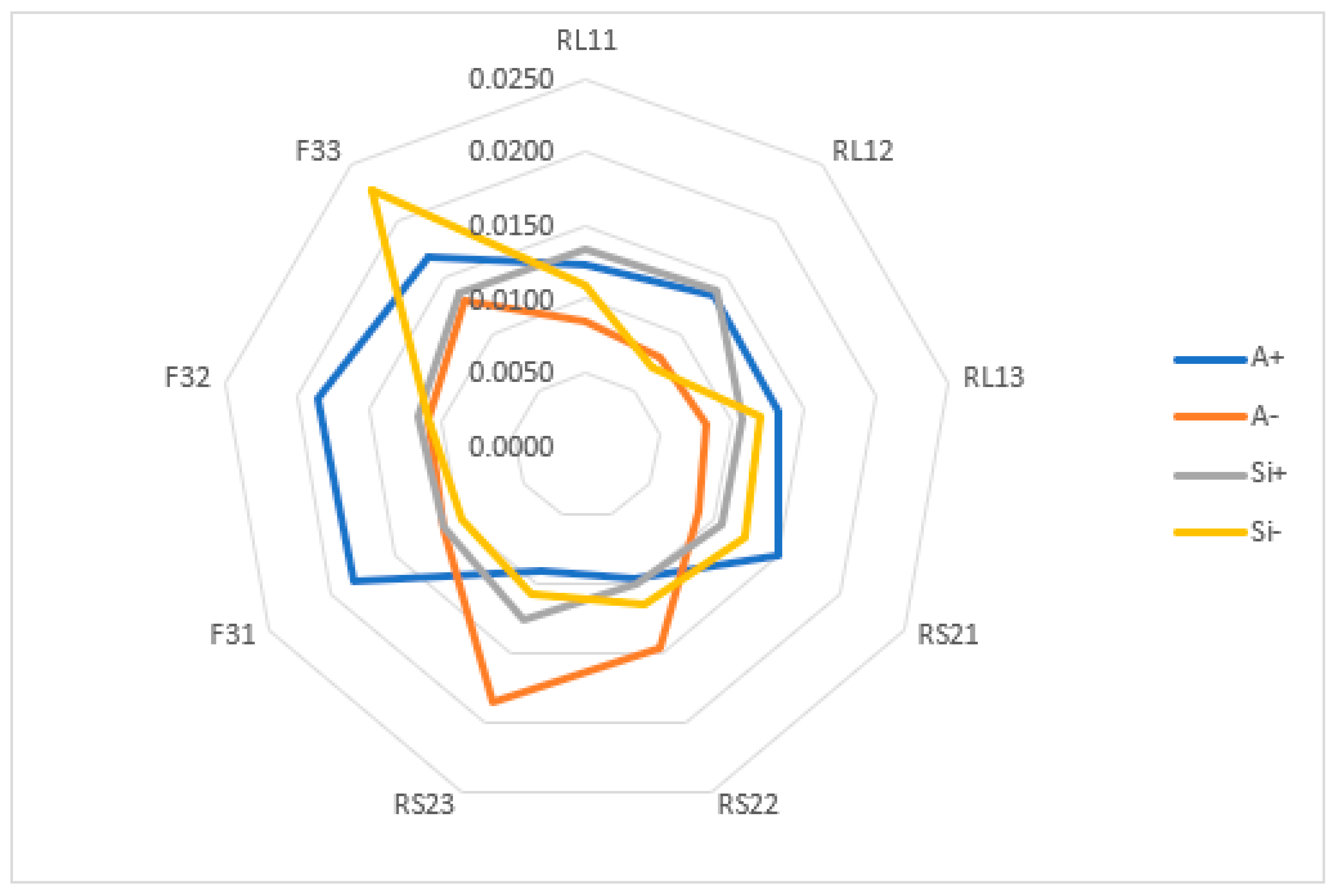Processes 10 02203 g008