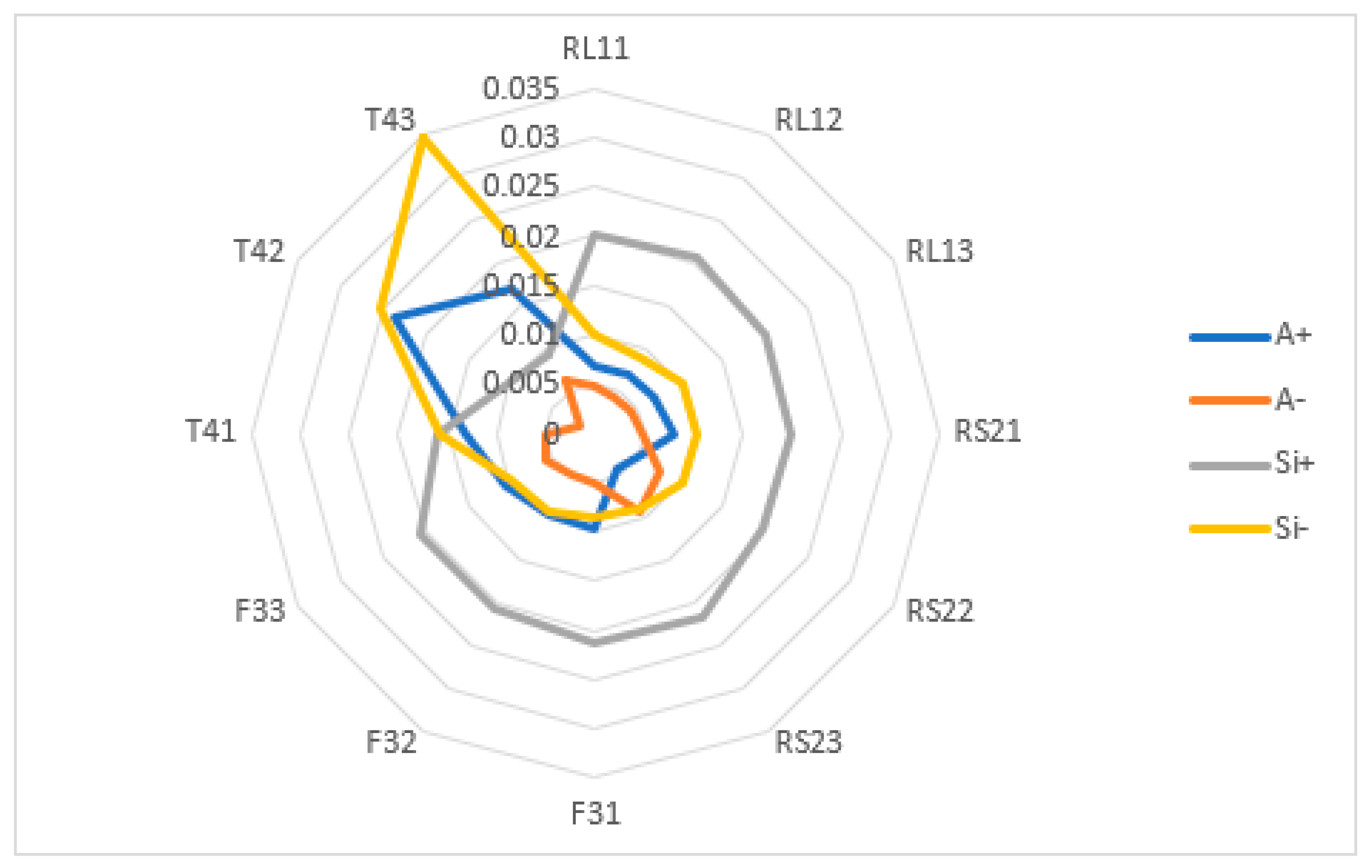 Processes 10 02203 g009