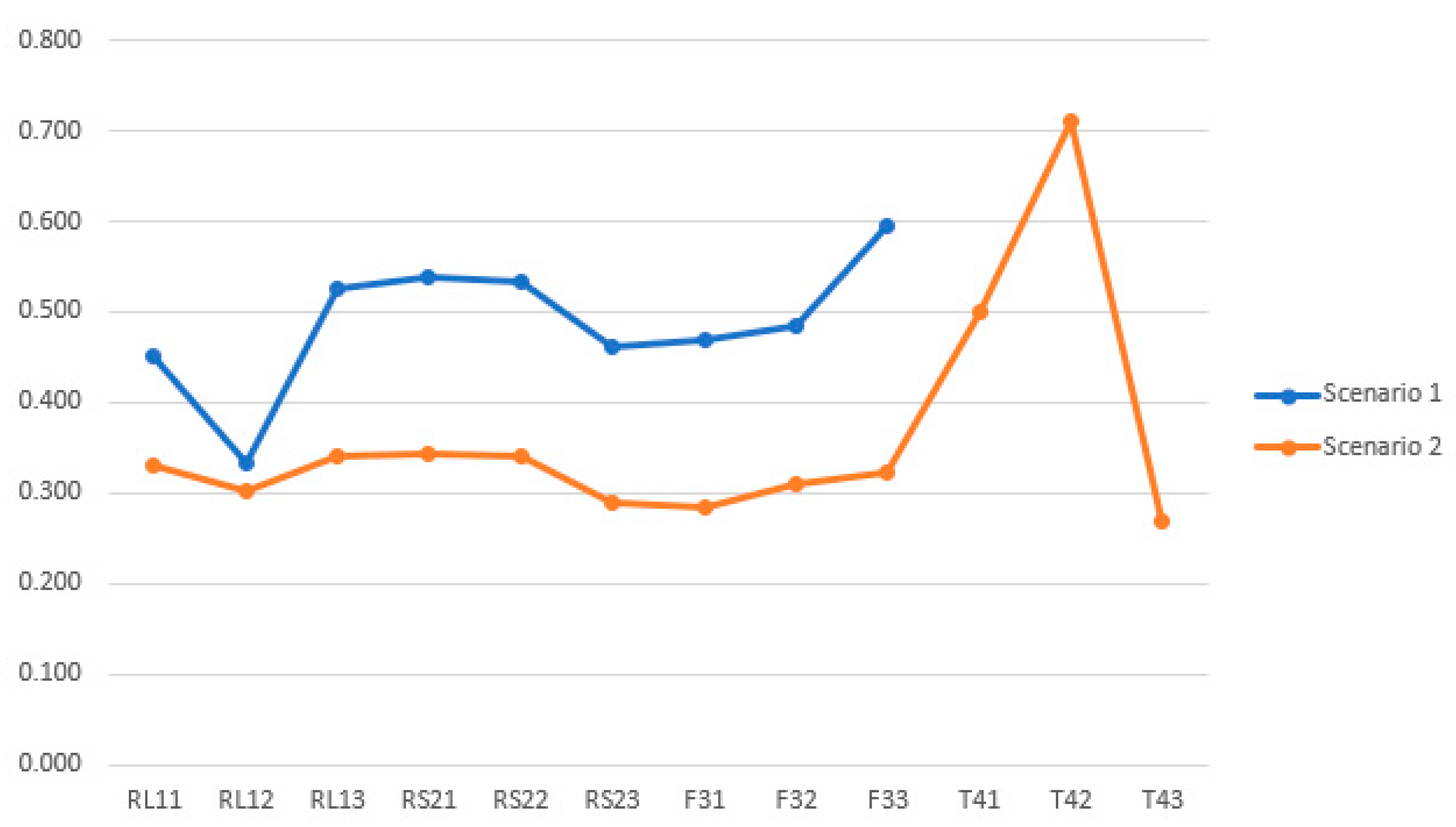 Processes 10 02203 g010