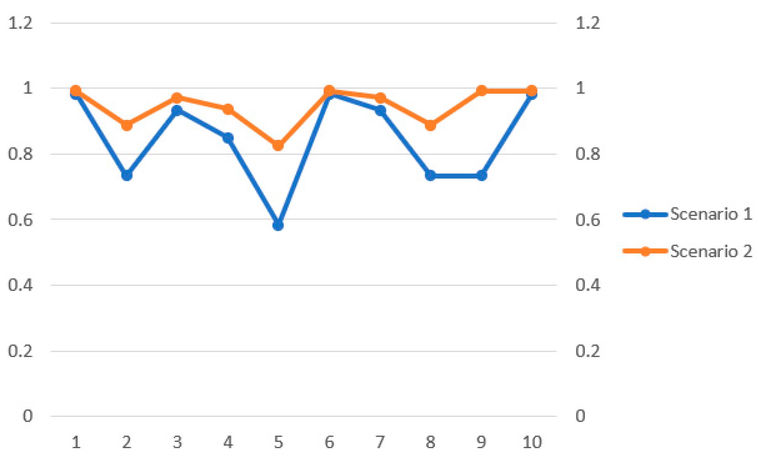 Processes 10 02203 g011