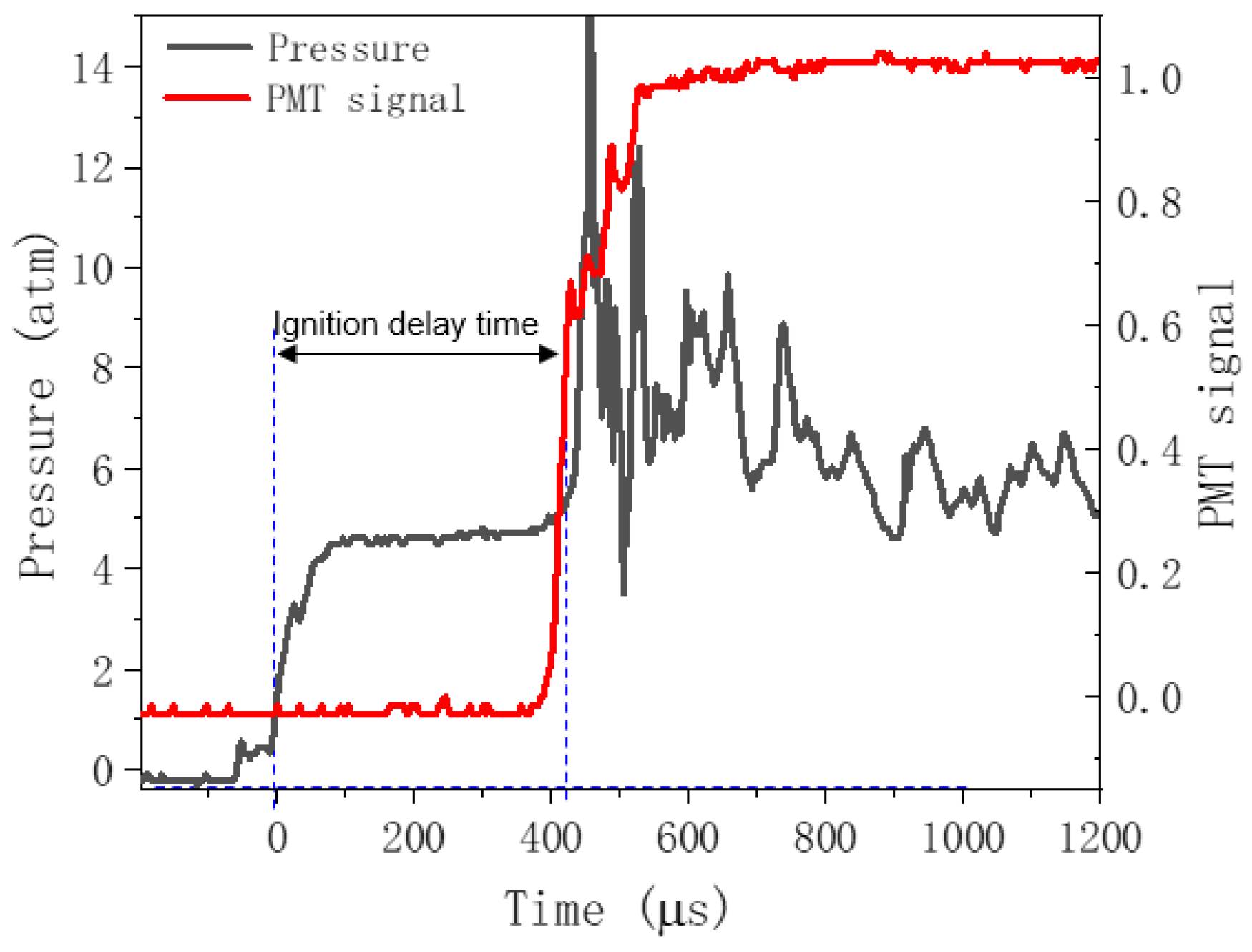 Processes 10 02214 g002