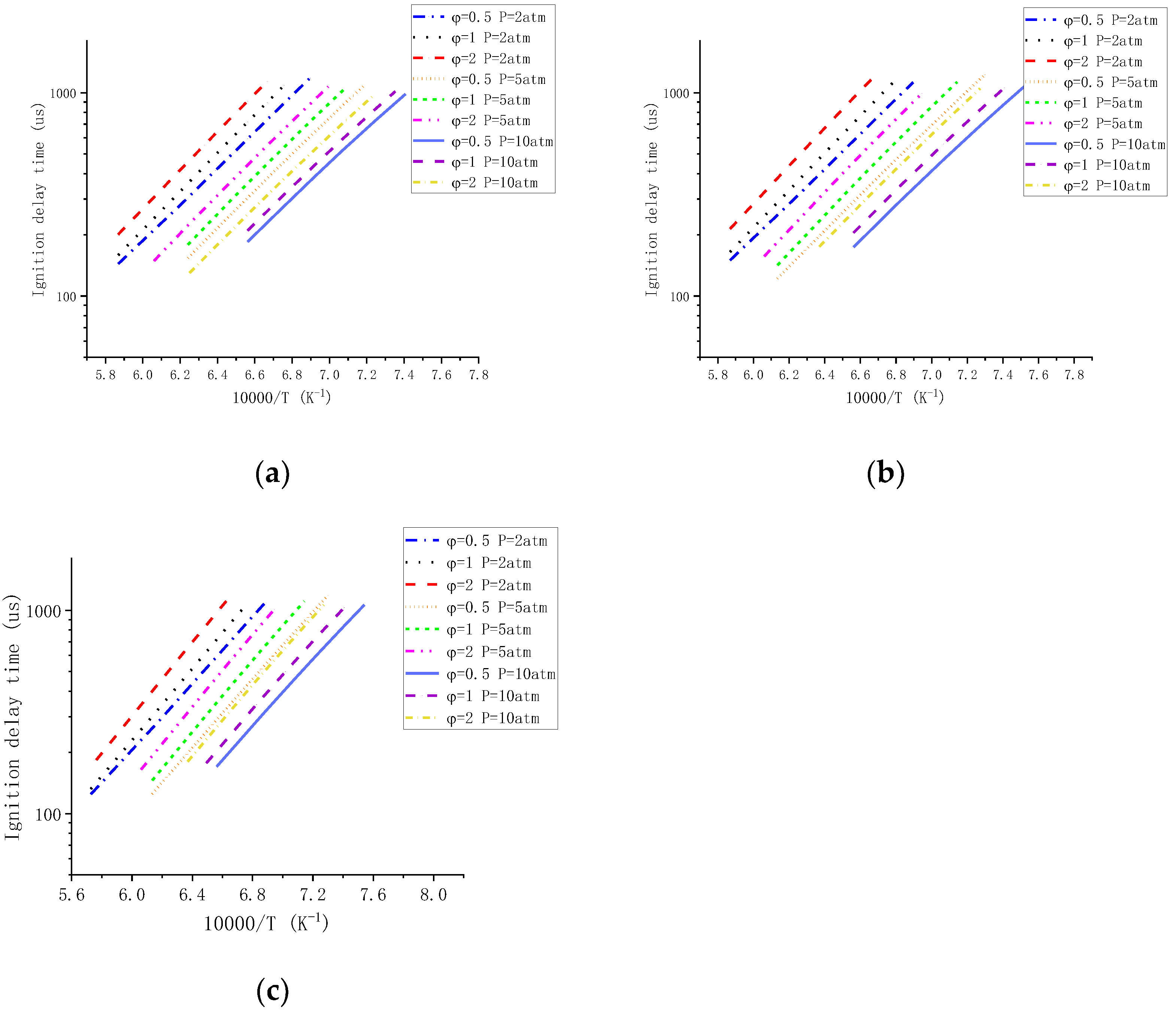 Processes 10 02214 g005