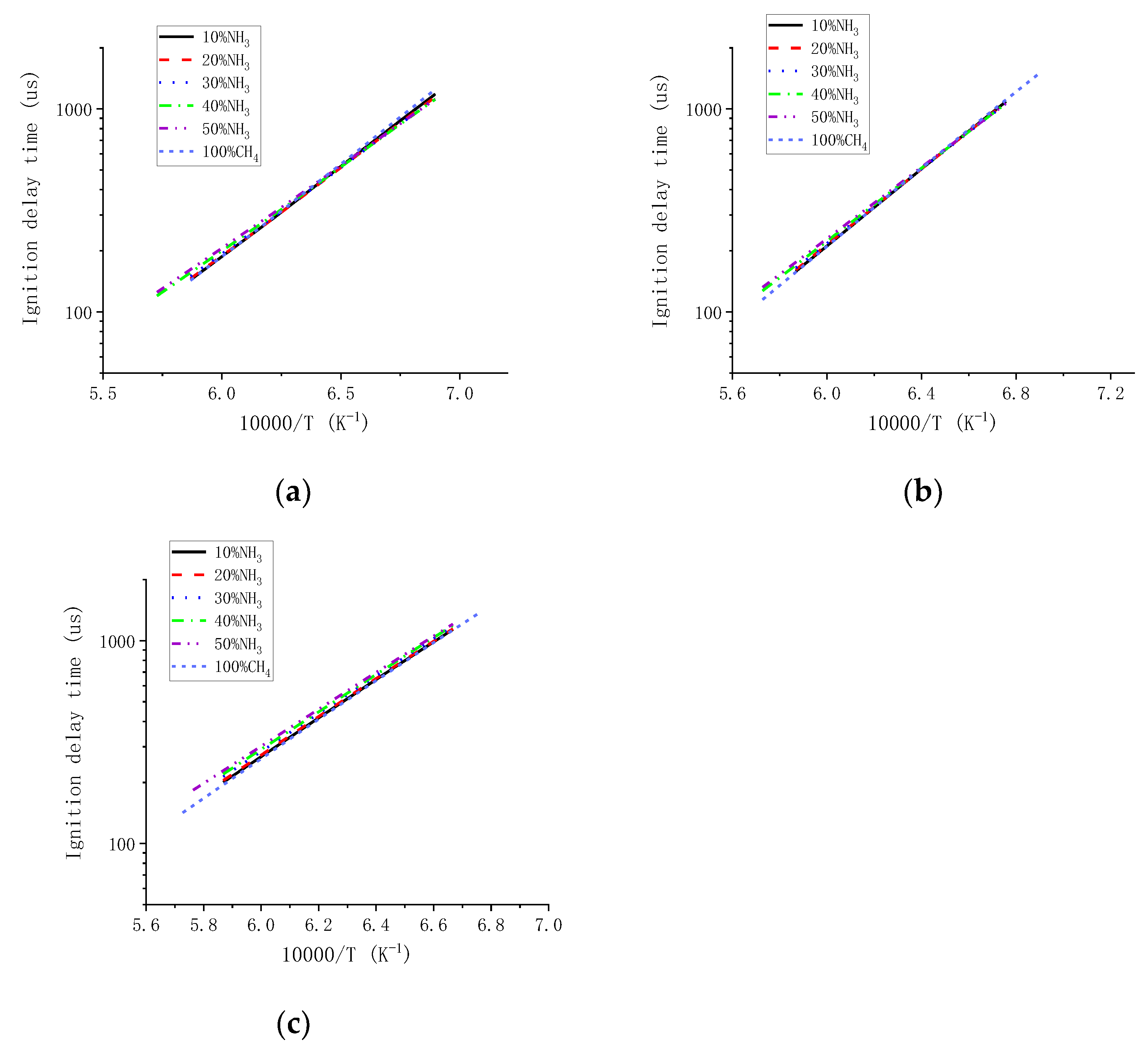 Processes 10 02214 g006