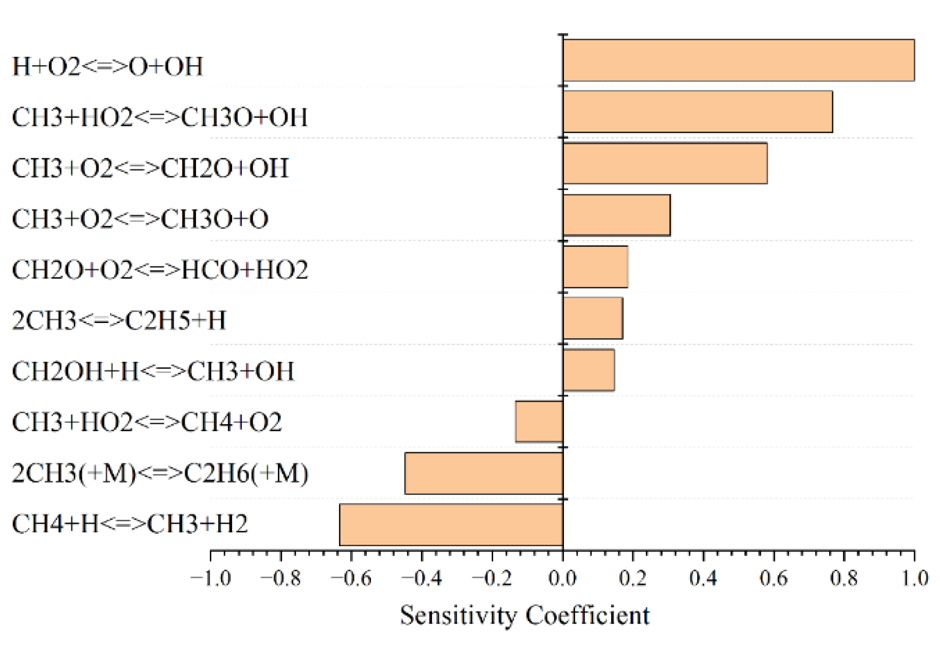 Processes 10 02214 g008