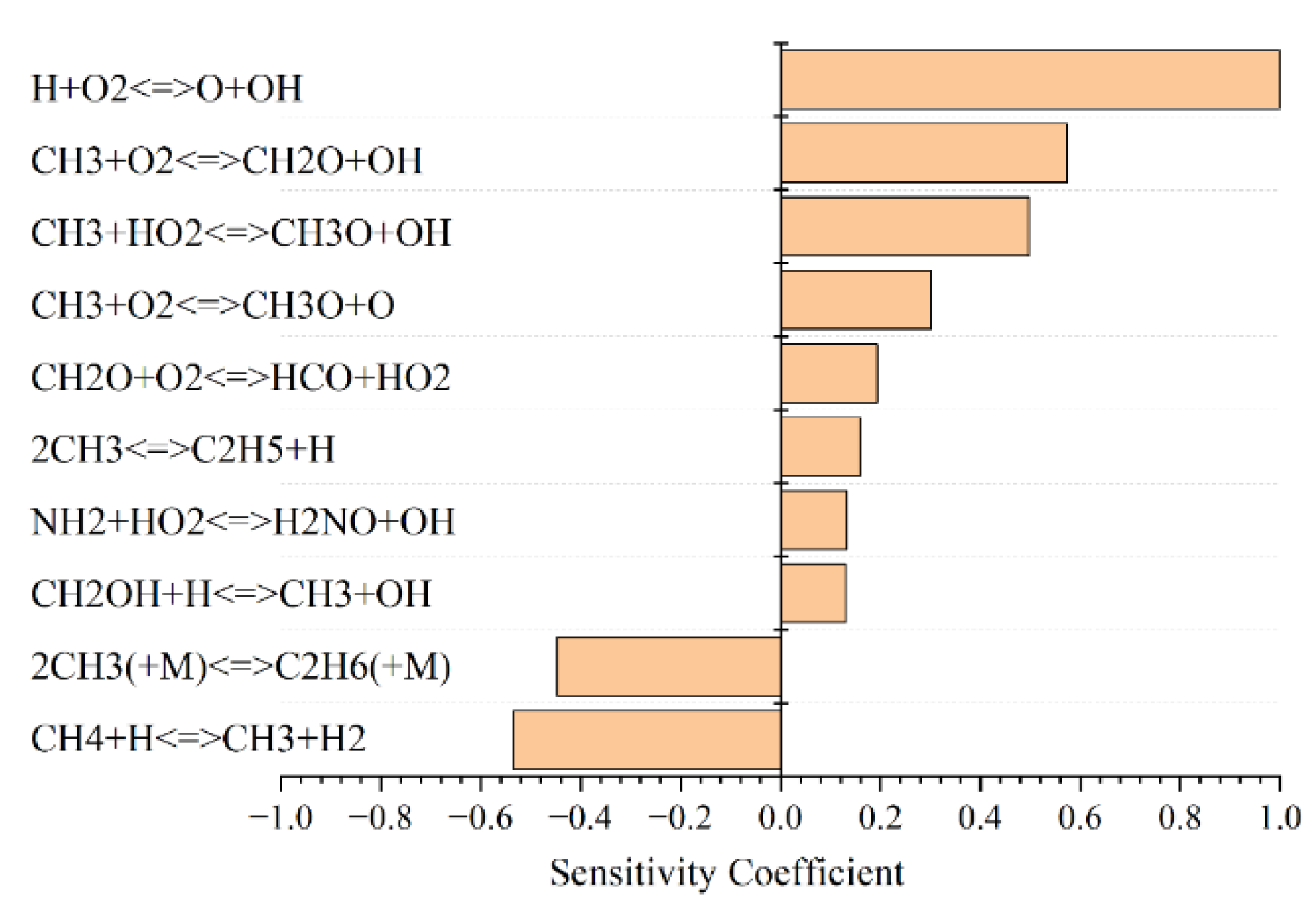Processes 10 02214 g010