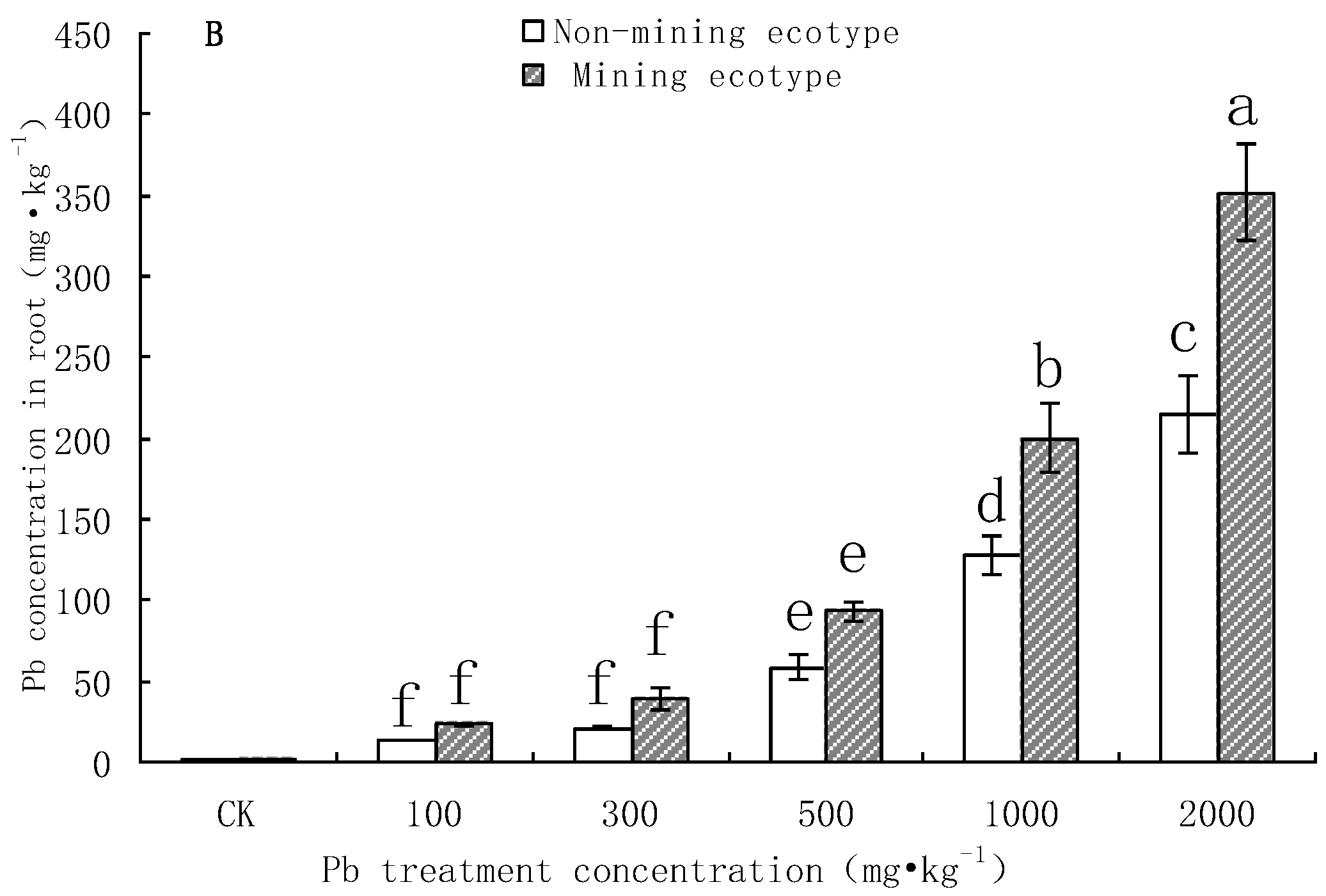 Processes 10 02219 g002b Processes 10 02219 g002b