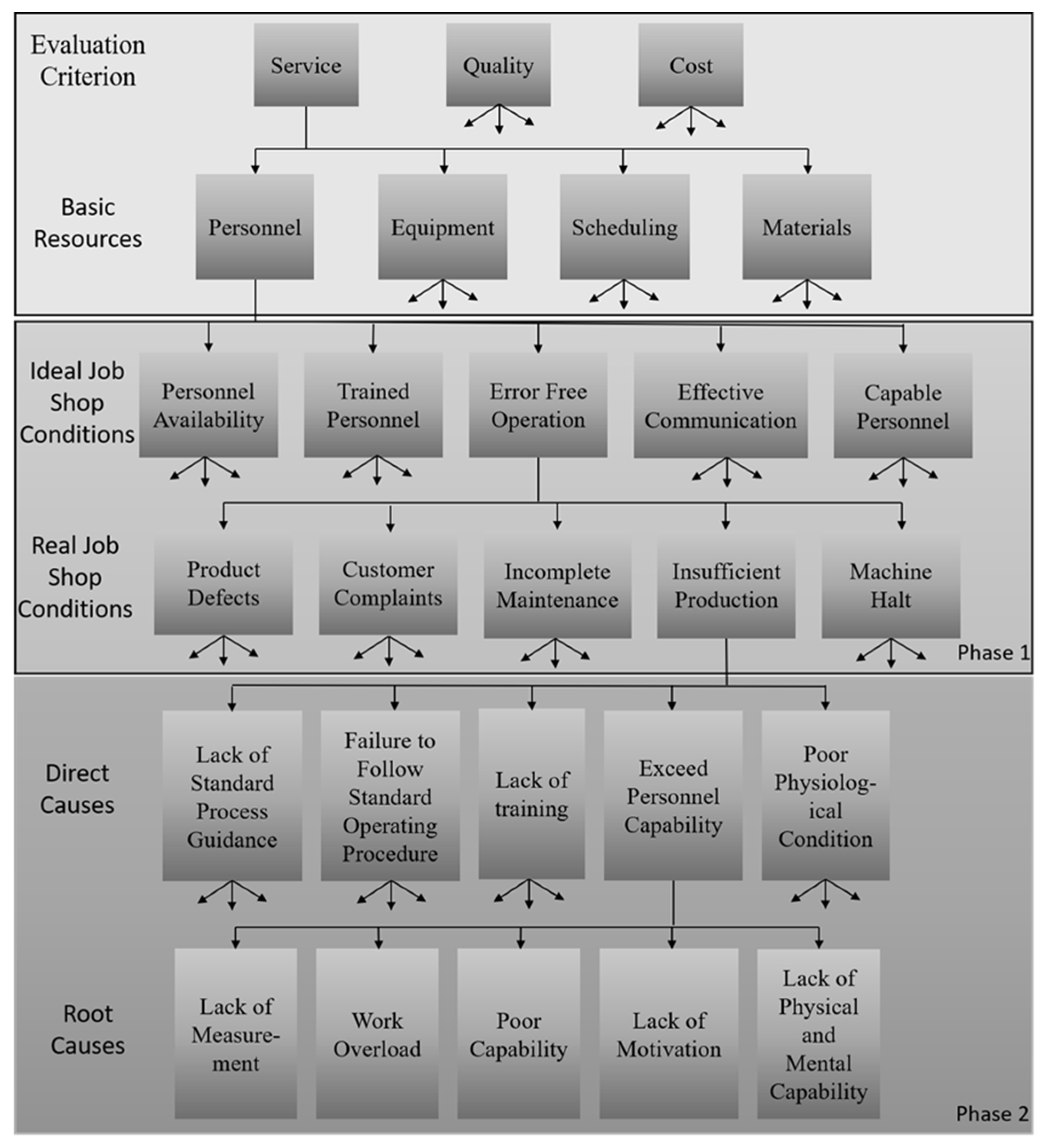 Processes 10 02223 g002 Processes 10 02223 g002