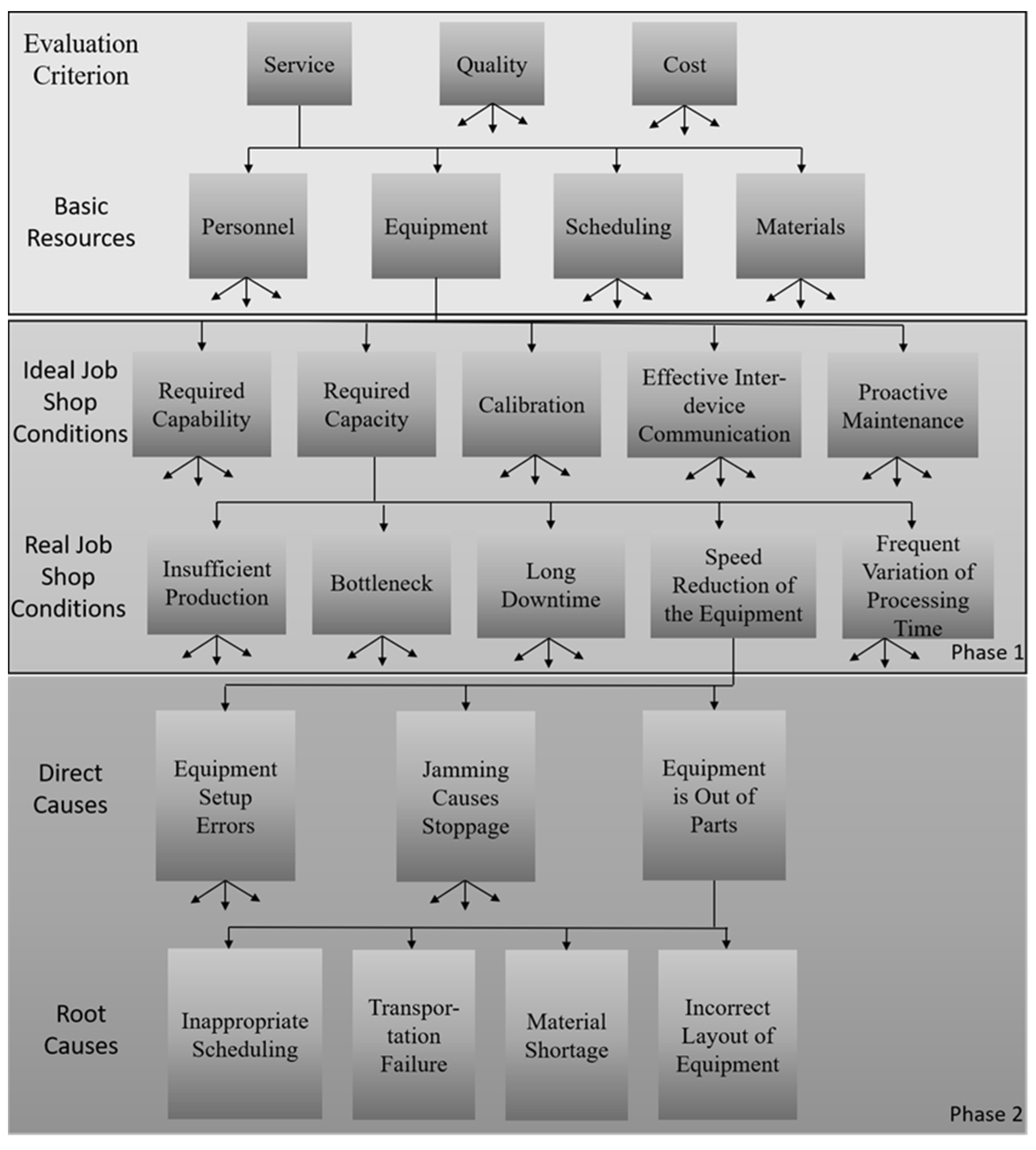 Processes 10 02223 g003 Processes 10 02223 g003