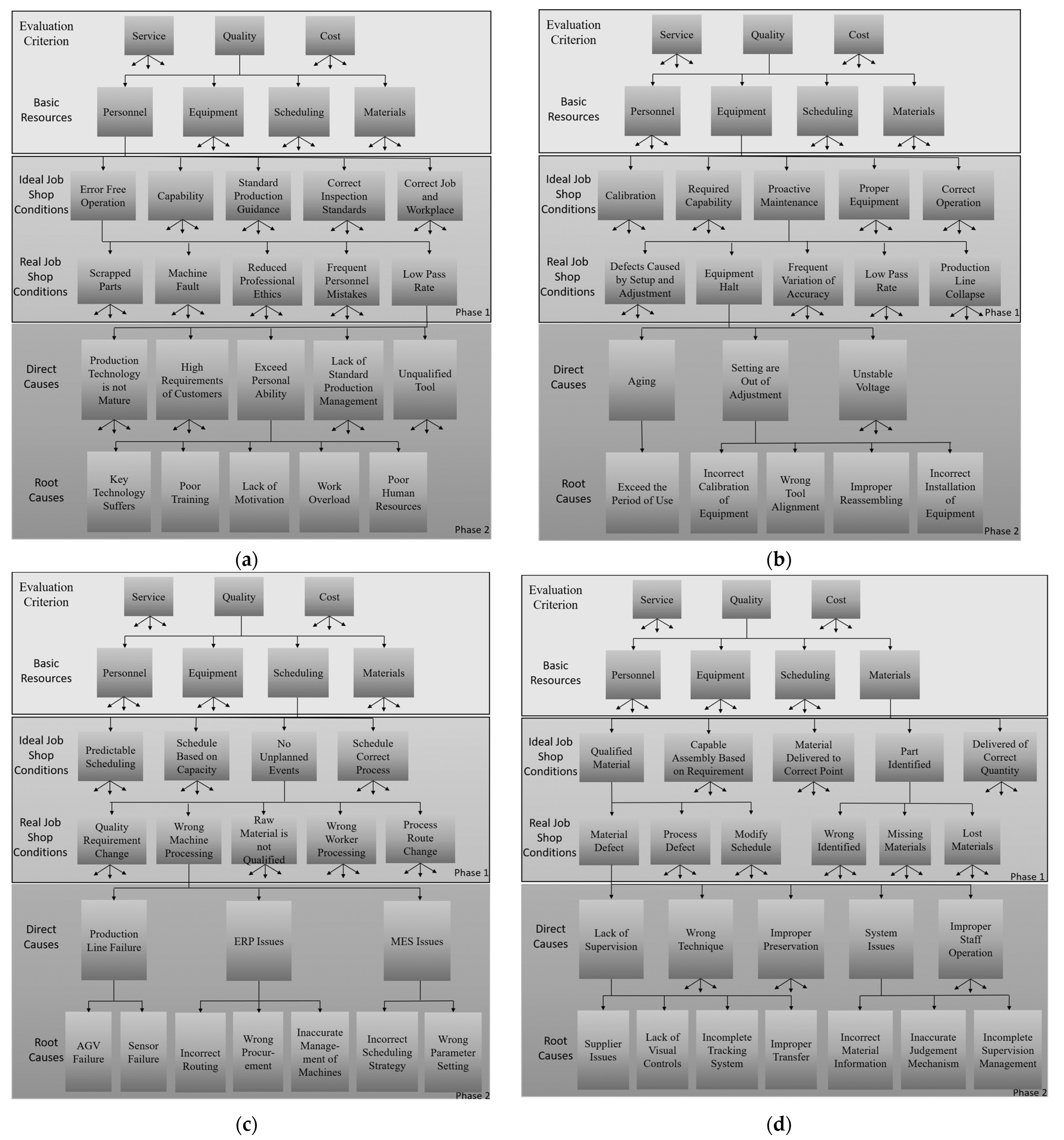 Processes 10 02223 g0a1a Processes 10 02223 g0a1a