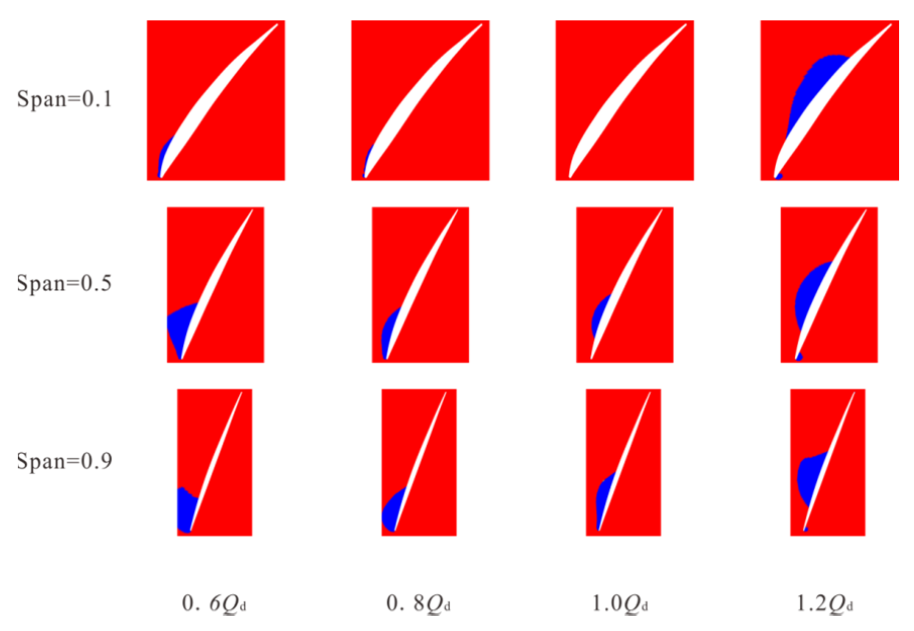 Processes 10 02228 g006 Processes 10 02228 g006