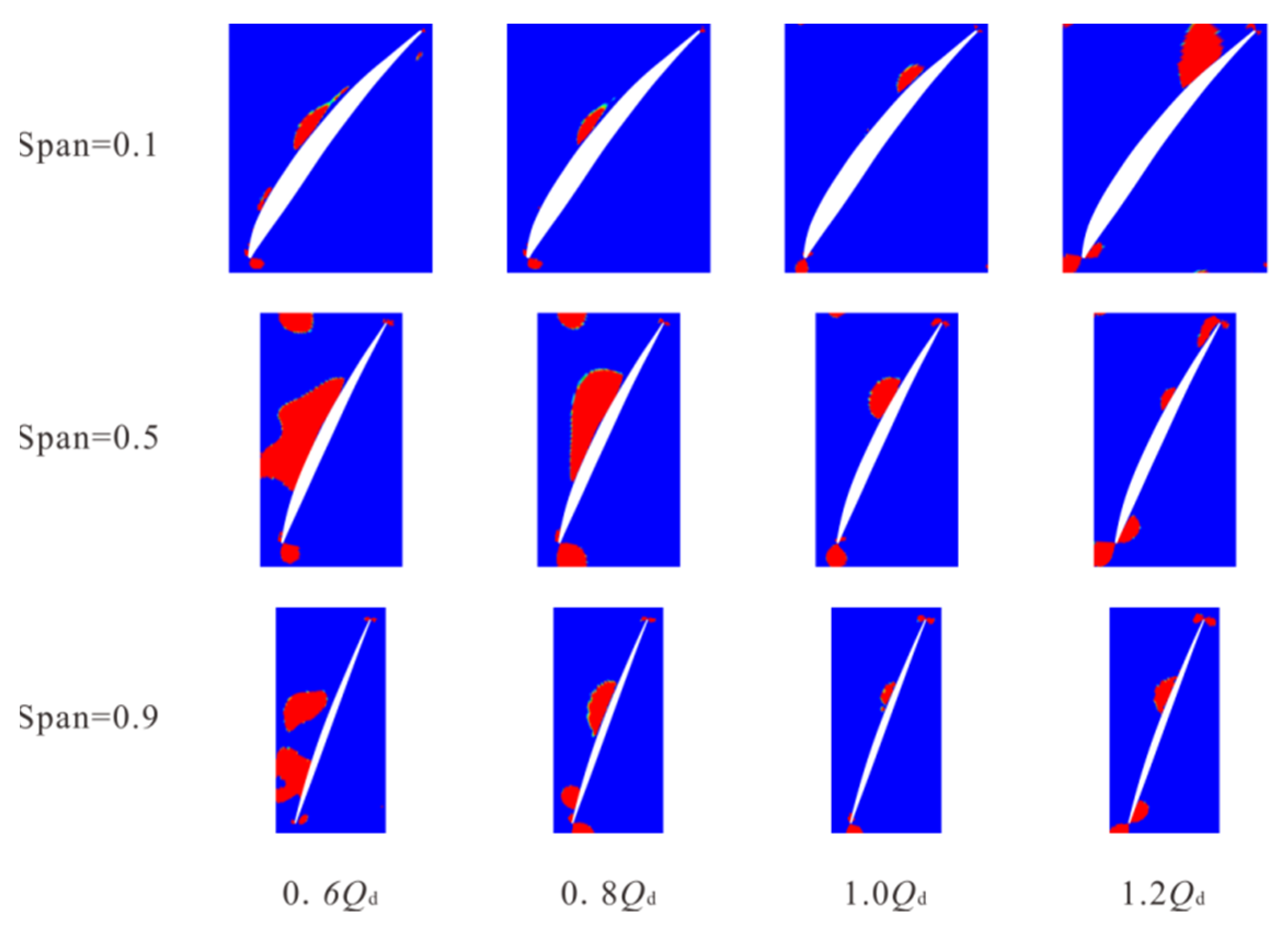 Processes 10 02228 g010 Processes 10 02228 g010