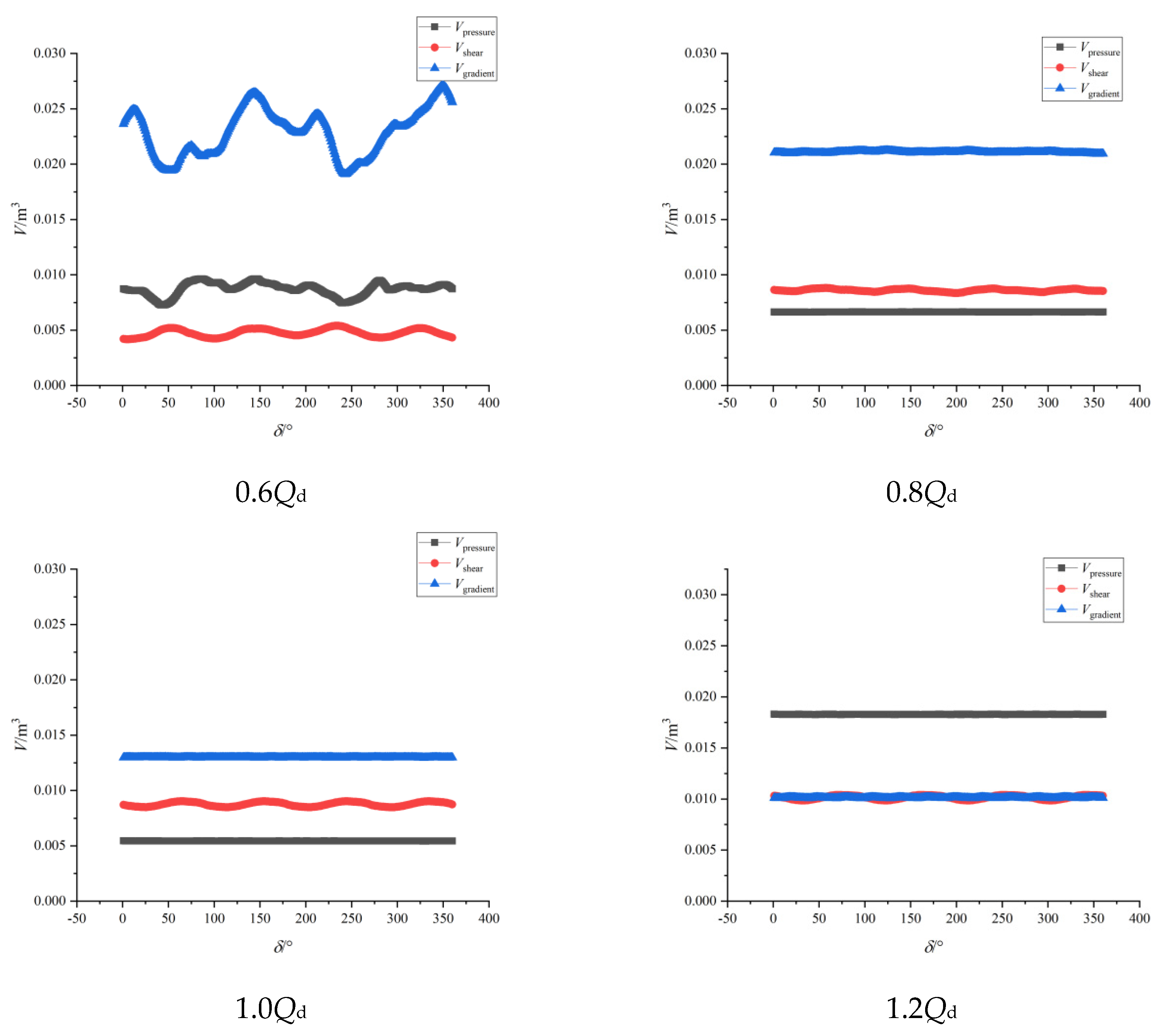 Processes 10 02228 g011 Processes 10 02228 g011