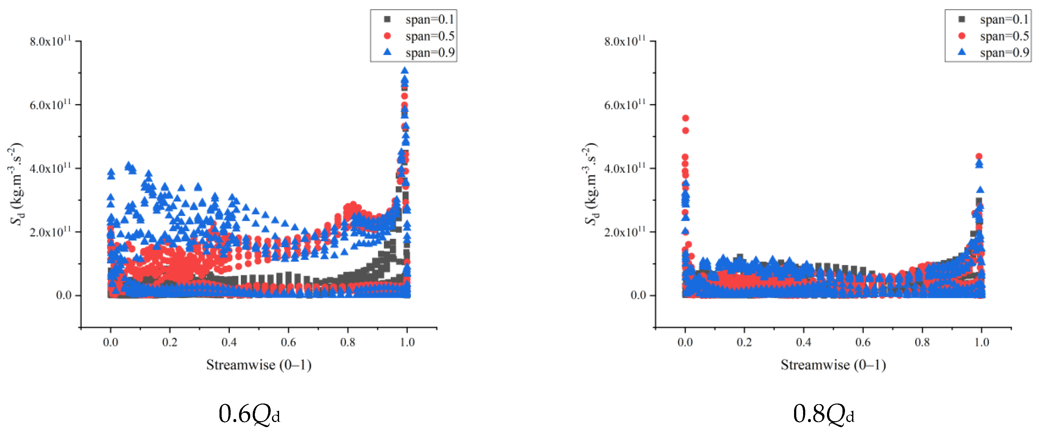 Processes 10 02228 g014a Processes 10 02228 g014a