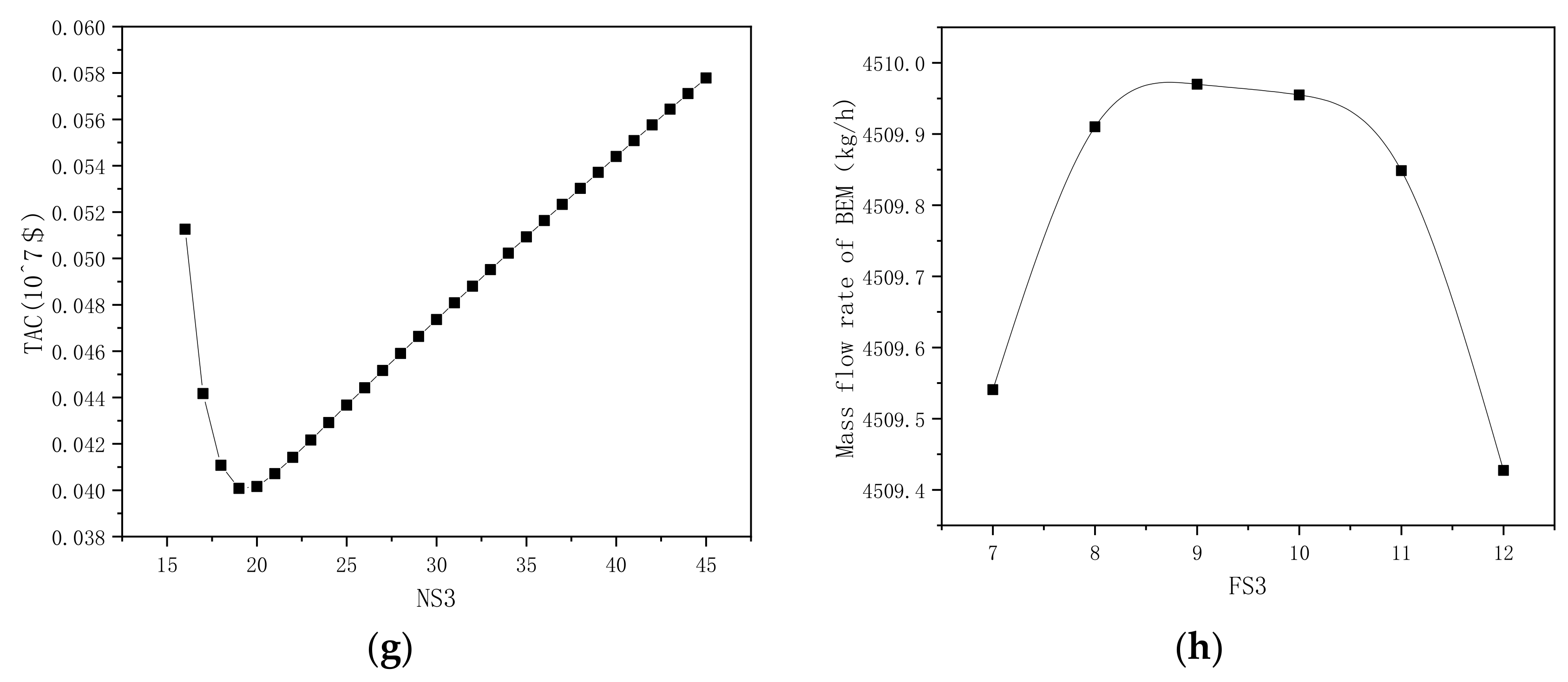 Processes 10 02237 g003b