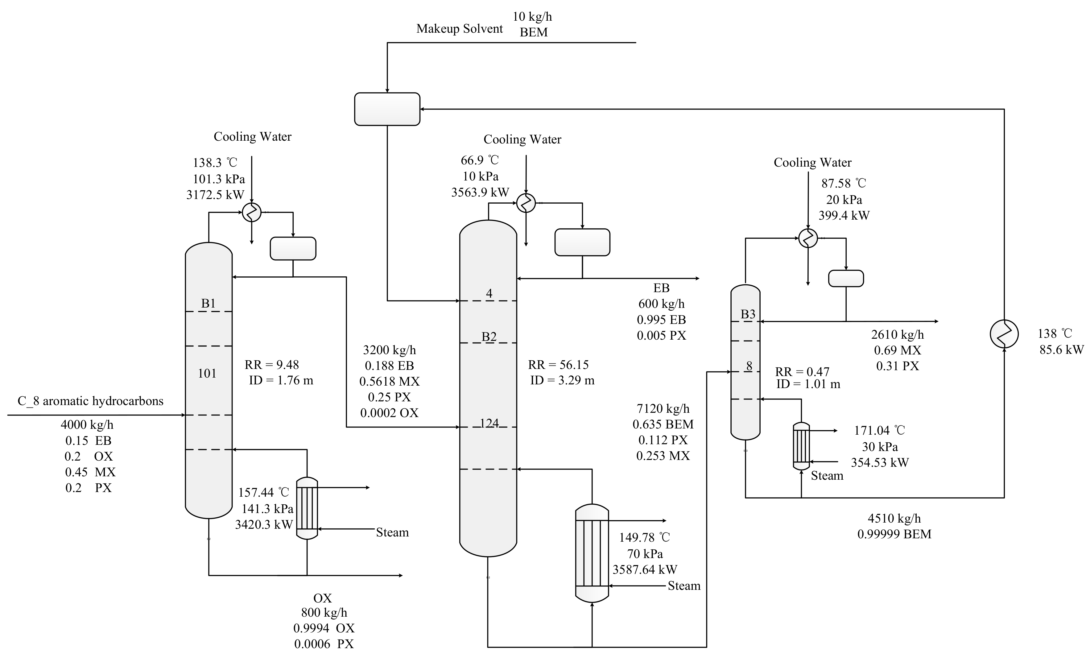 Processes 10 02237 g008